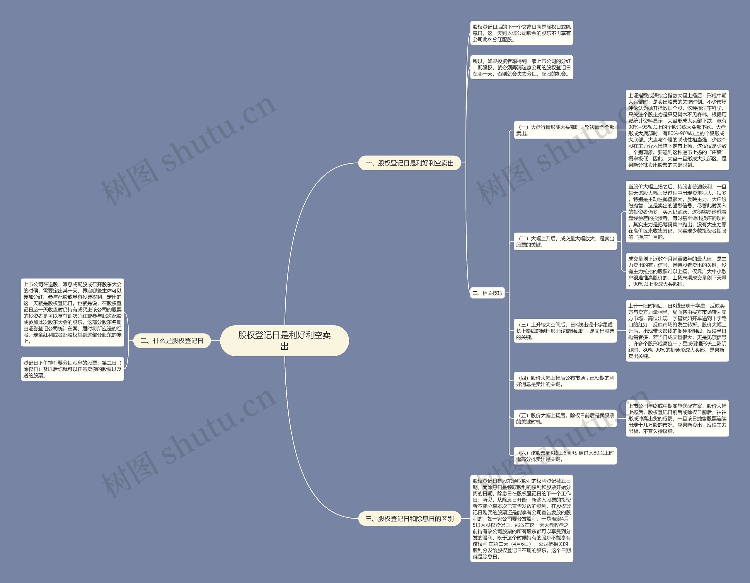 股权登记日是利好利空卖出 股权登记日是利好利空卖出