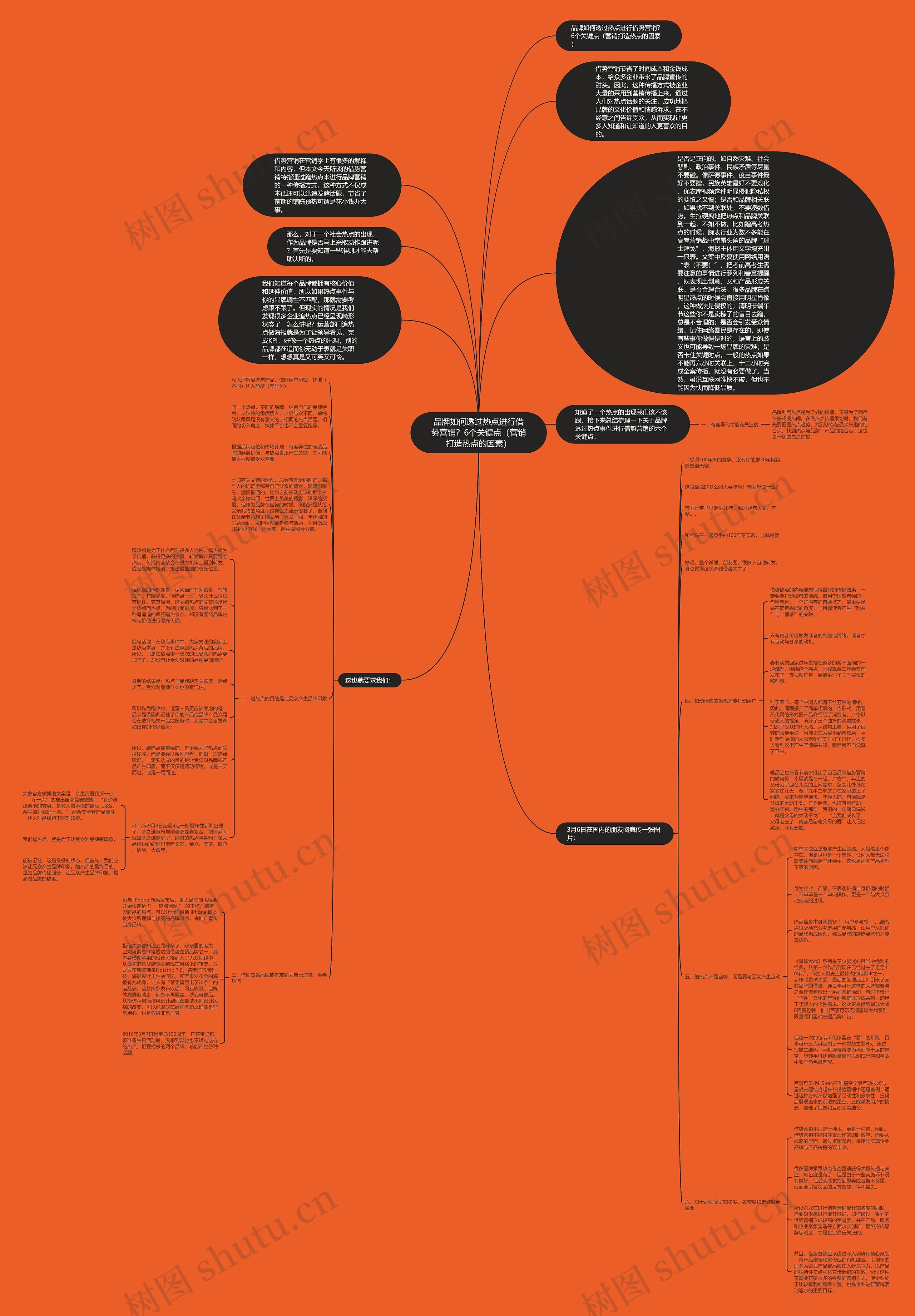 品牌如何透过热点进行借势营销？6个关键点（营销打造热点的因素）思维导图