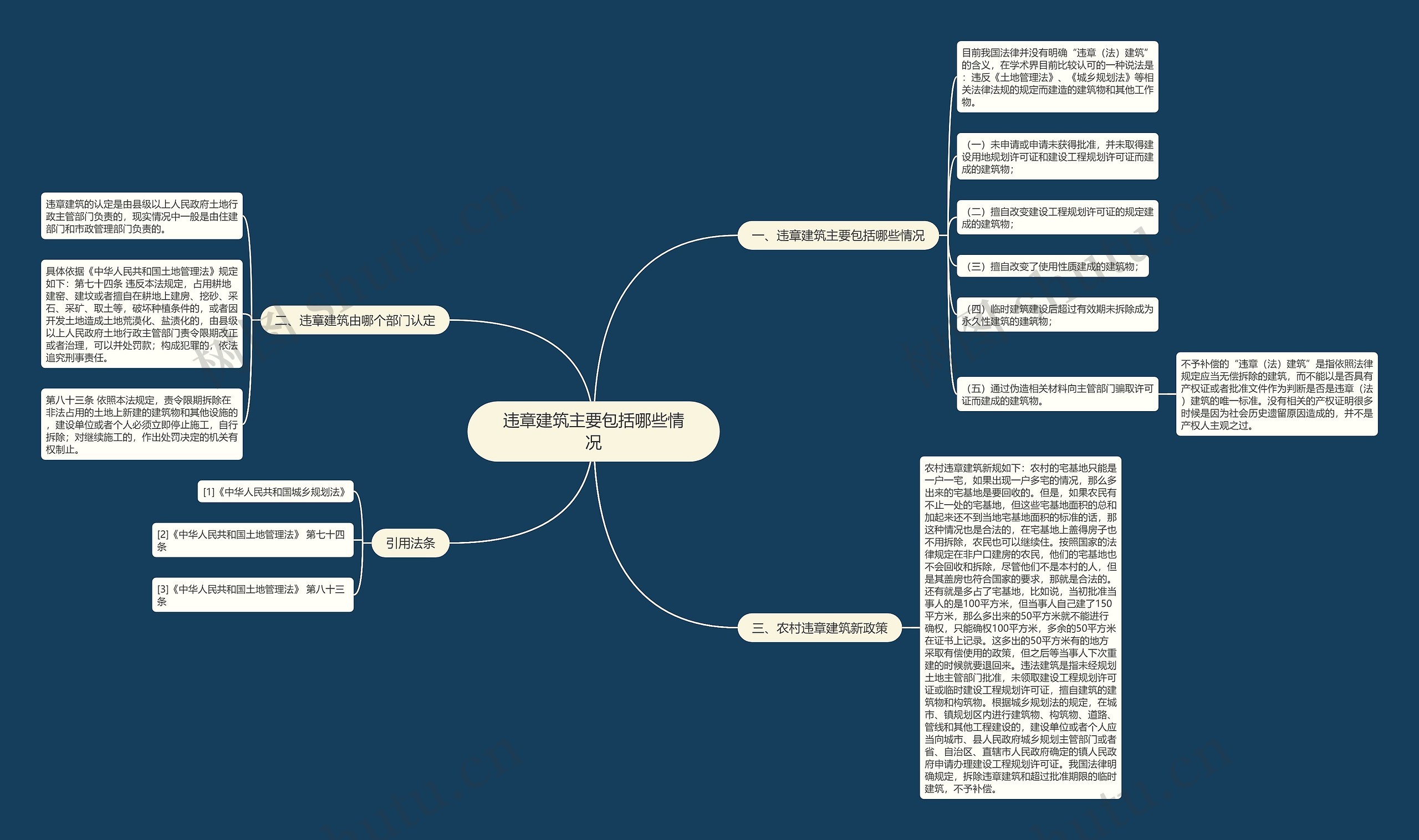 违章建筑主要包括哪些情况 违章建筑主要包括哪些情况