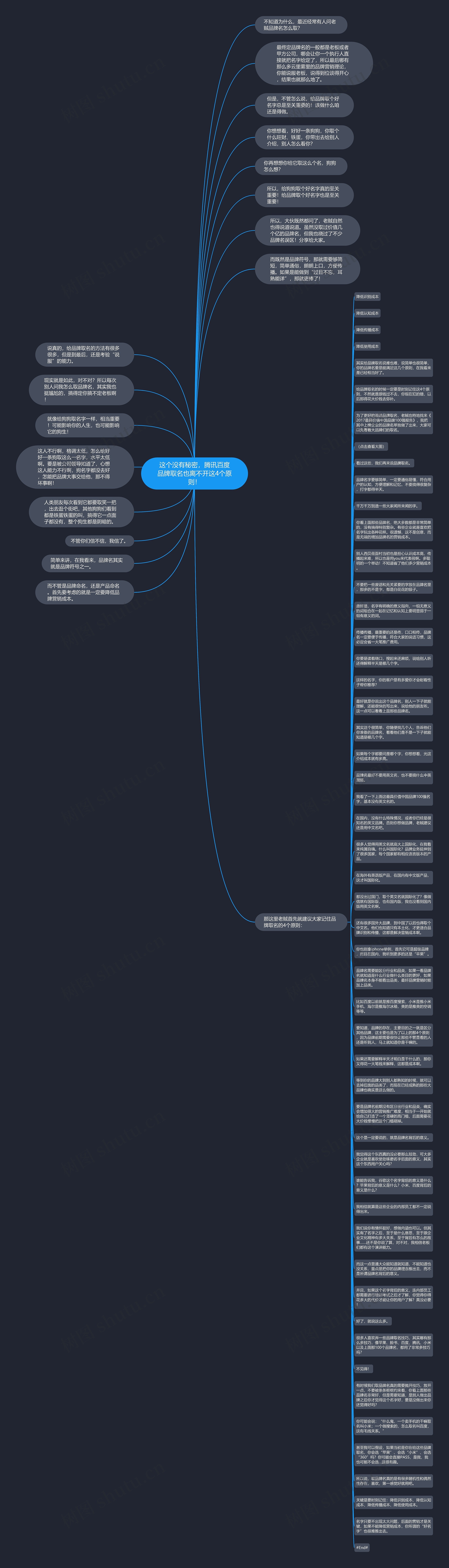 这个没有秘密，腾讯百度品牌取名也离不开这4个原则！思维导图