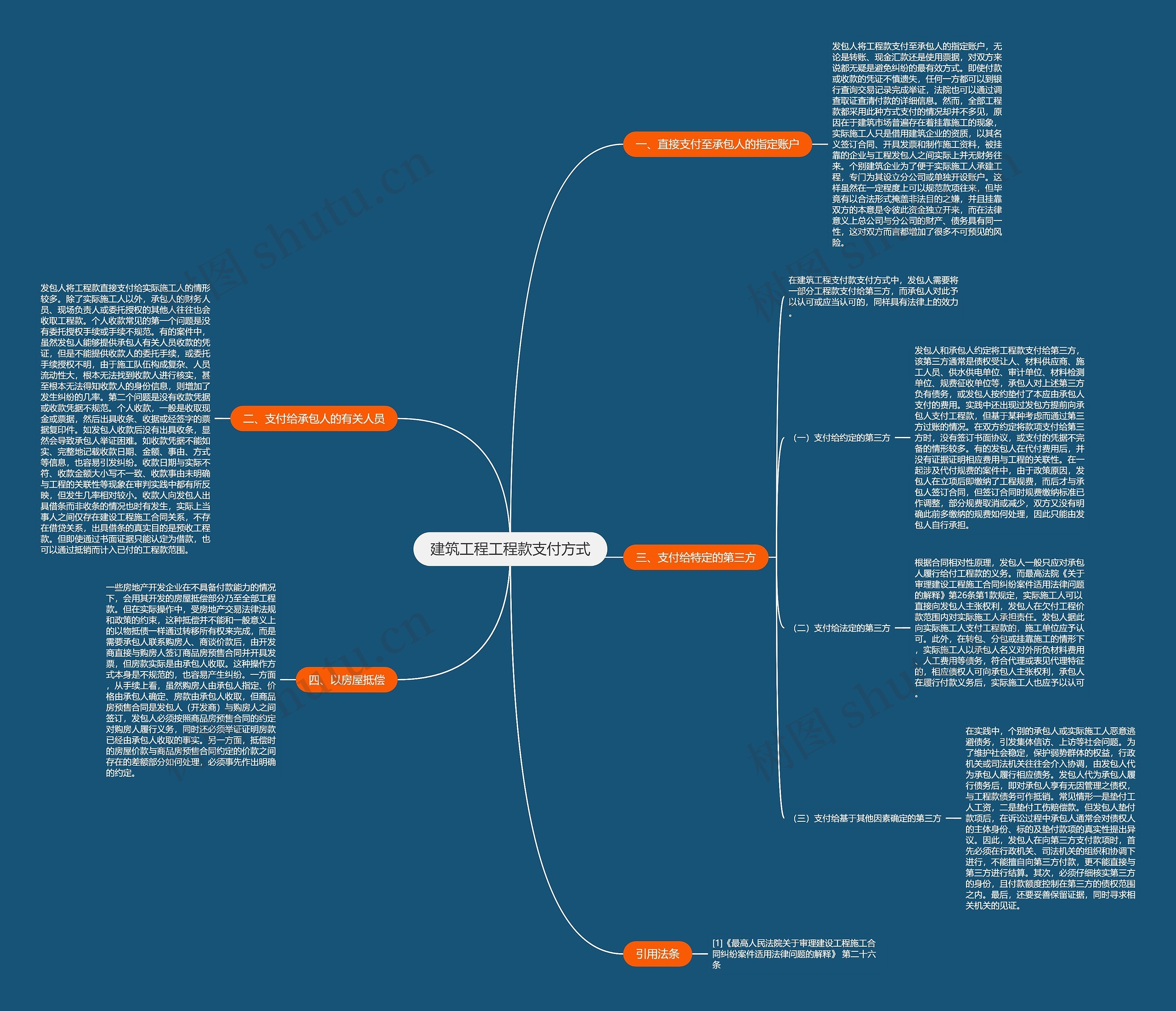 建筑工程工程款支付方式思维导图