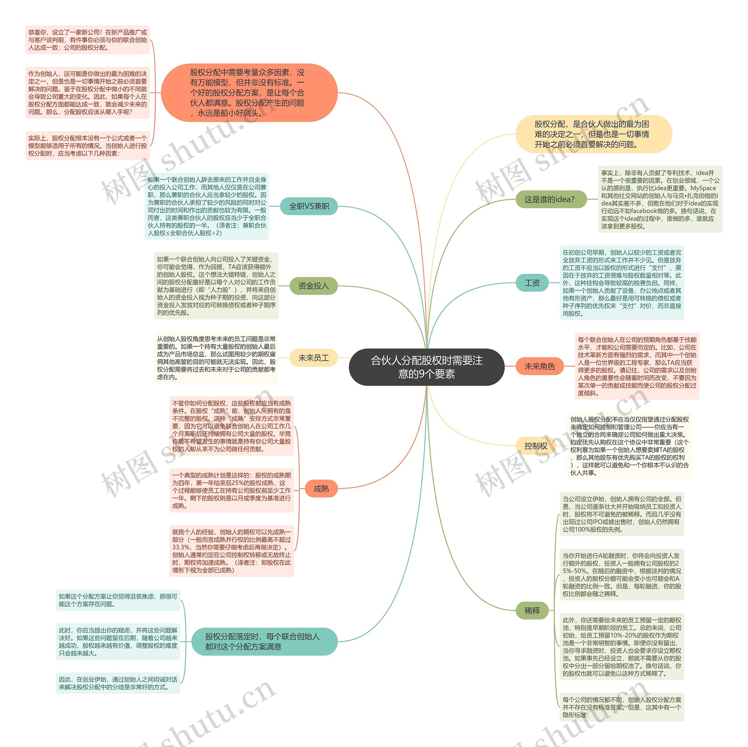 合伙人分配股权时需要注意的9个要素 合伙人分配股权时需要注意的9个要素