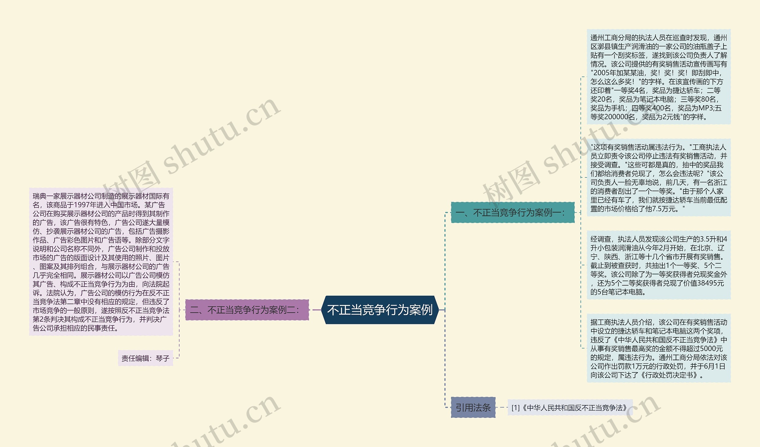 不正当竞争行为案例思维导图