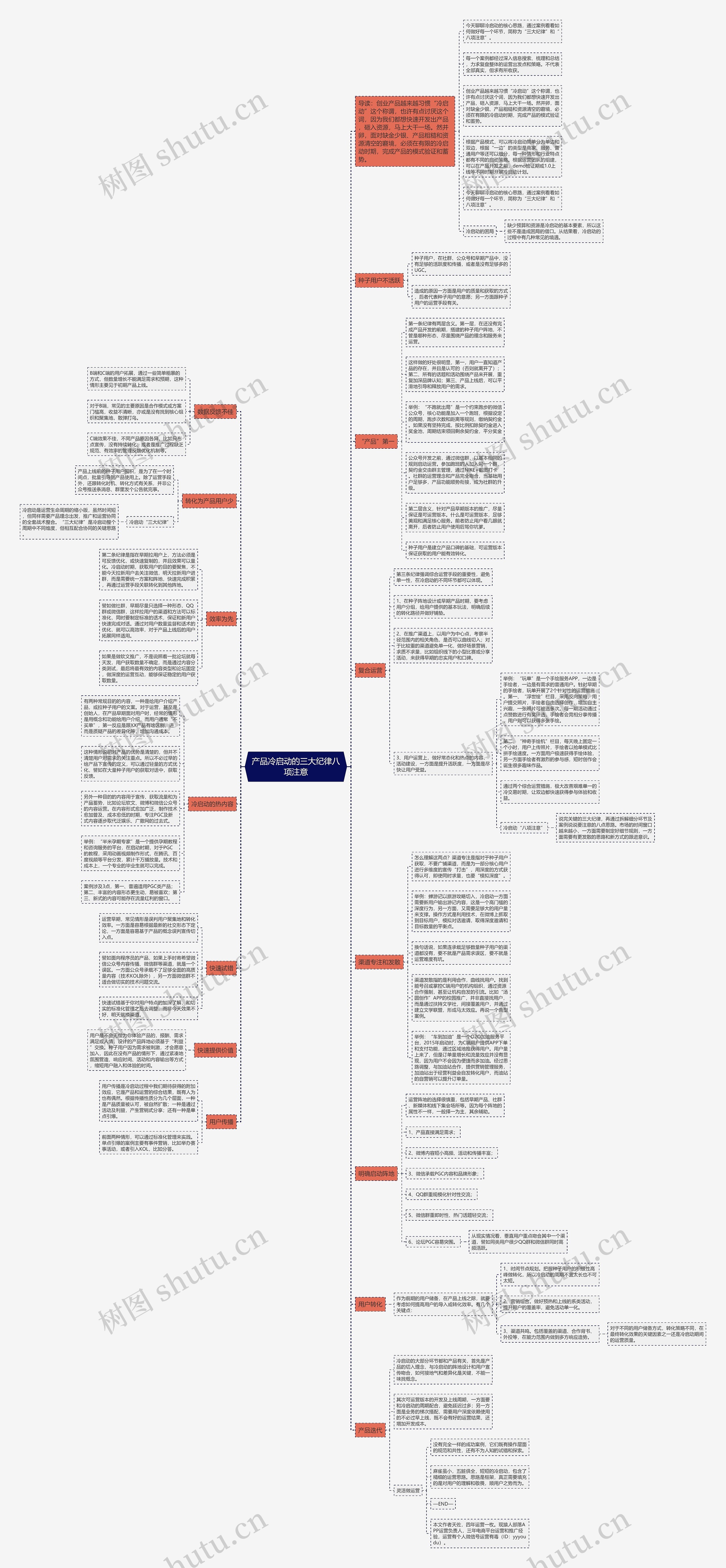 产品冷启动的三大纪律八项注意思维导图