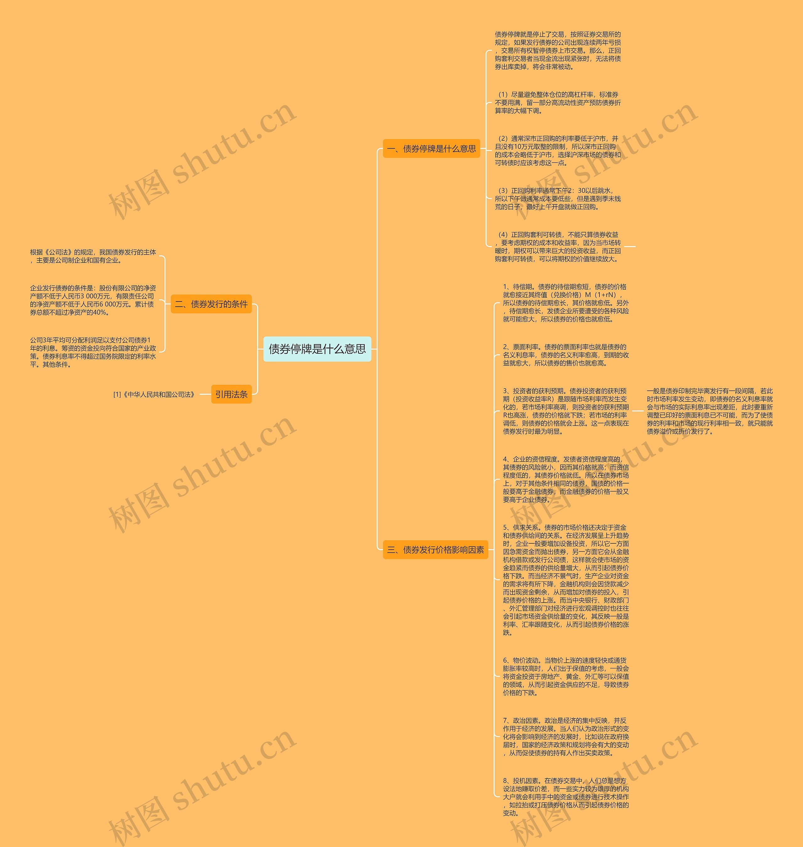债券停牌是什么意思思维导图