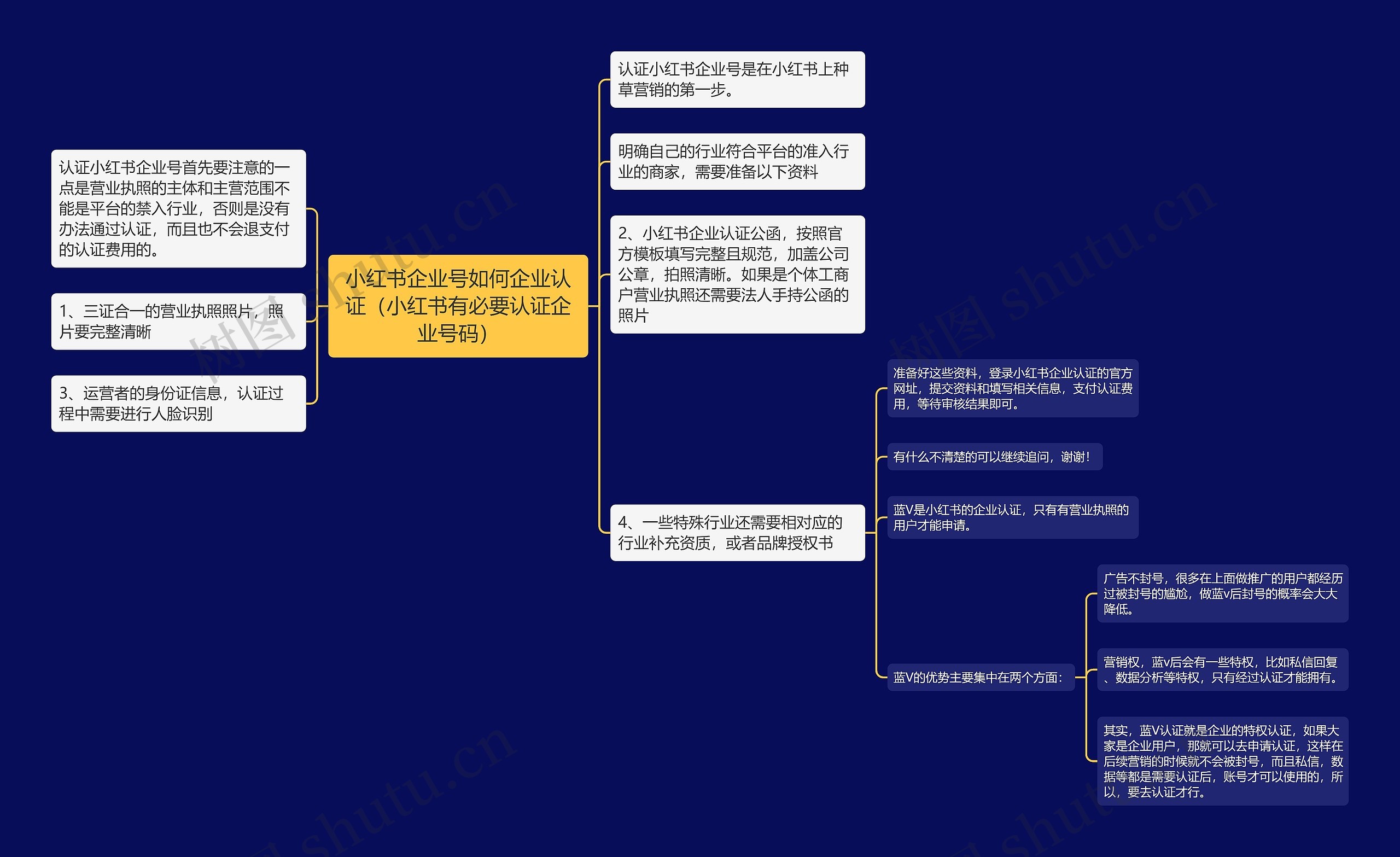 小红书企业号如何企业认证（小红书有必要认证企业号码）