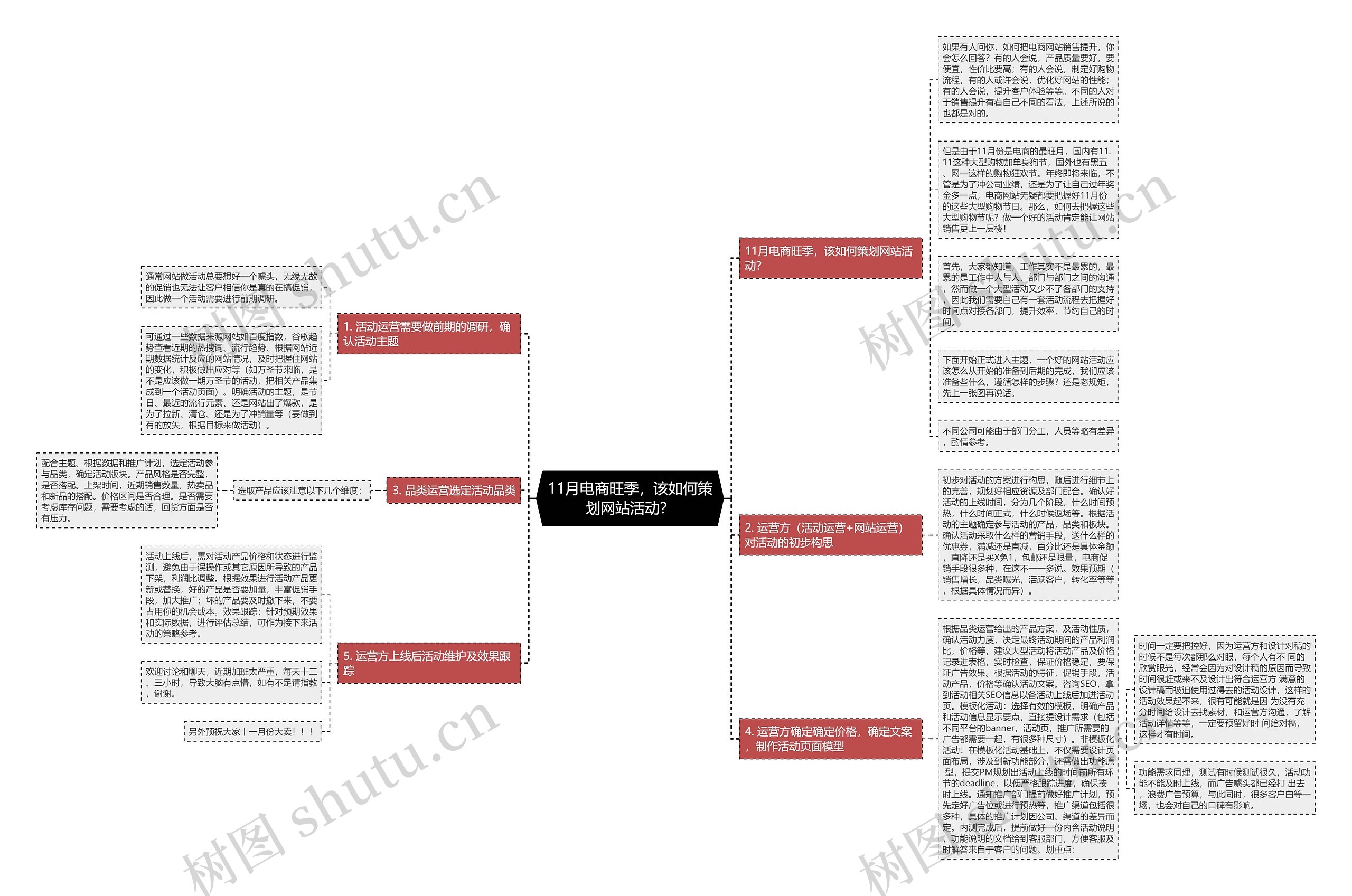 11月电商旺季，该如何策划网站活动？