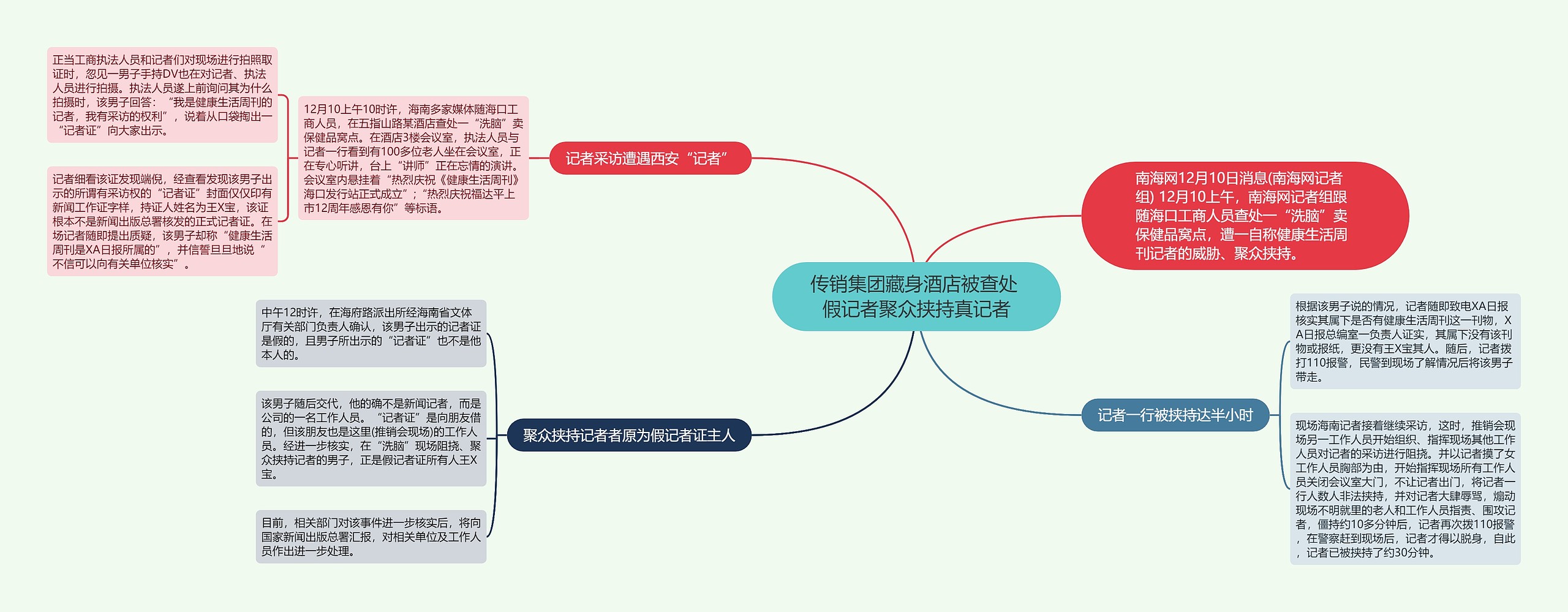 传销集团藏身酒店被查处 假记者聚众挟持真记者