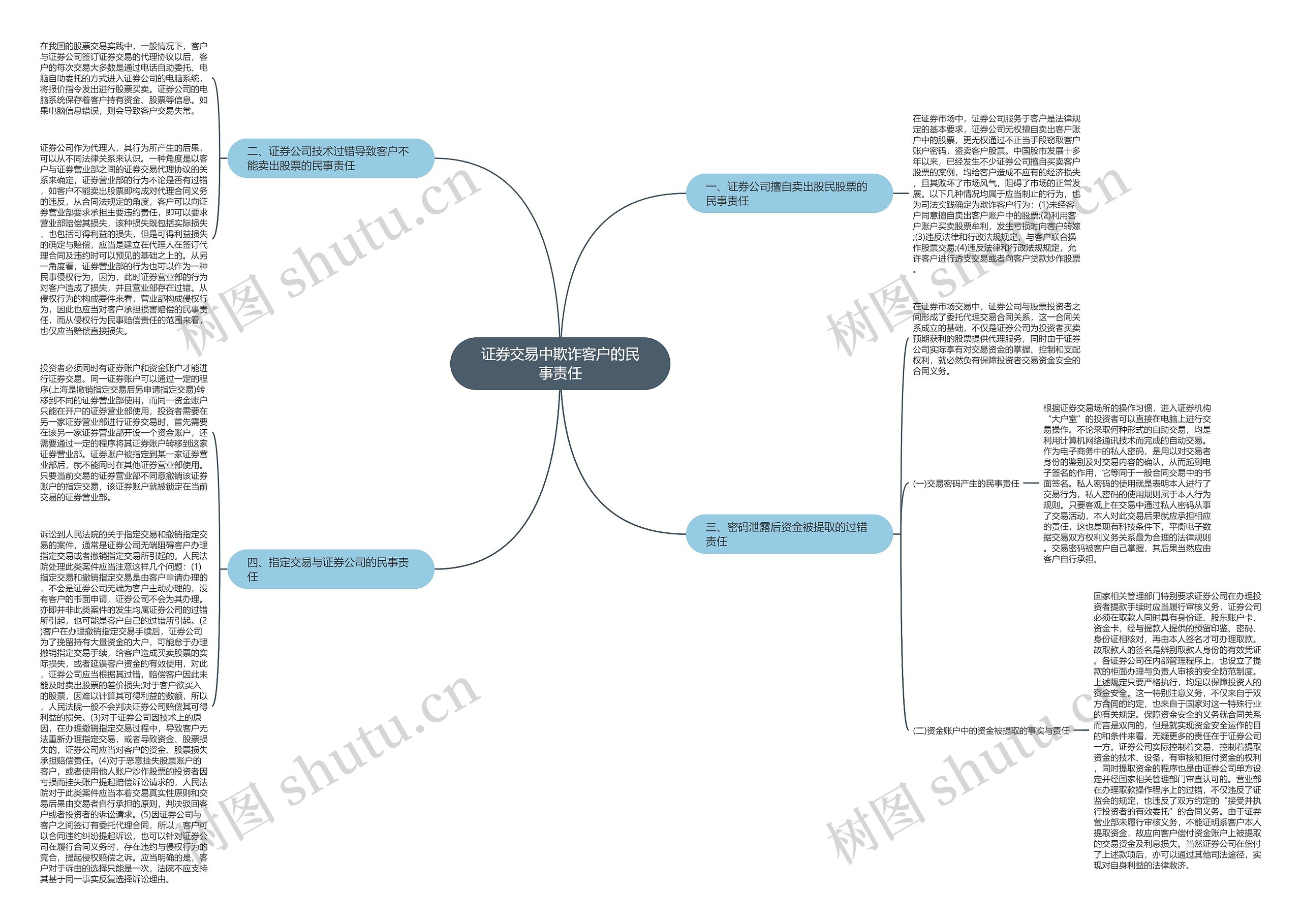 证券交易中欺诈客户的民事责任 证券交易中欺诈客户的民事责任