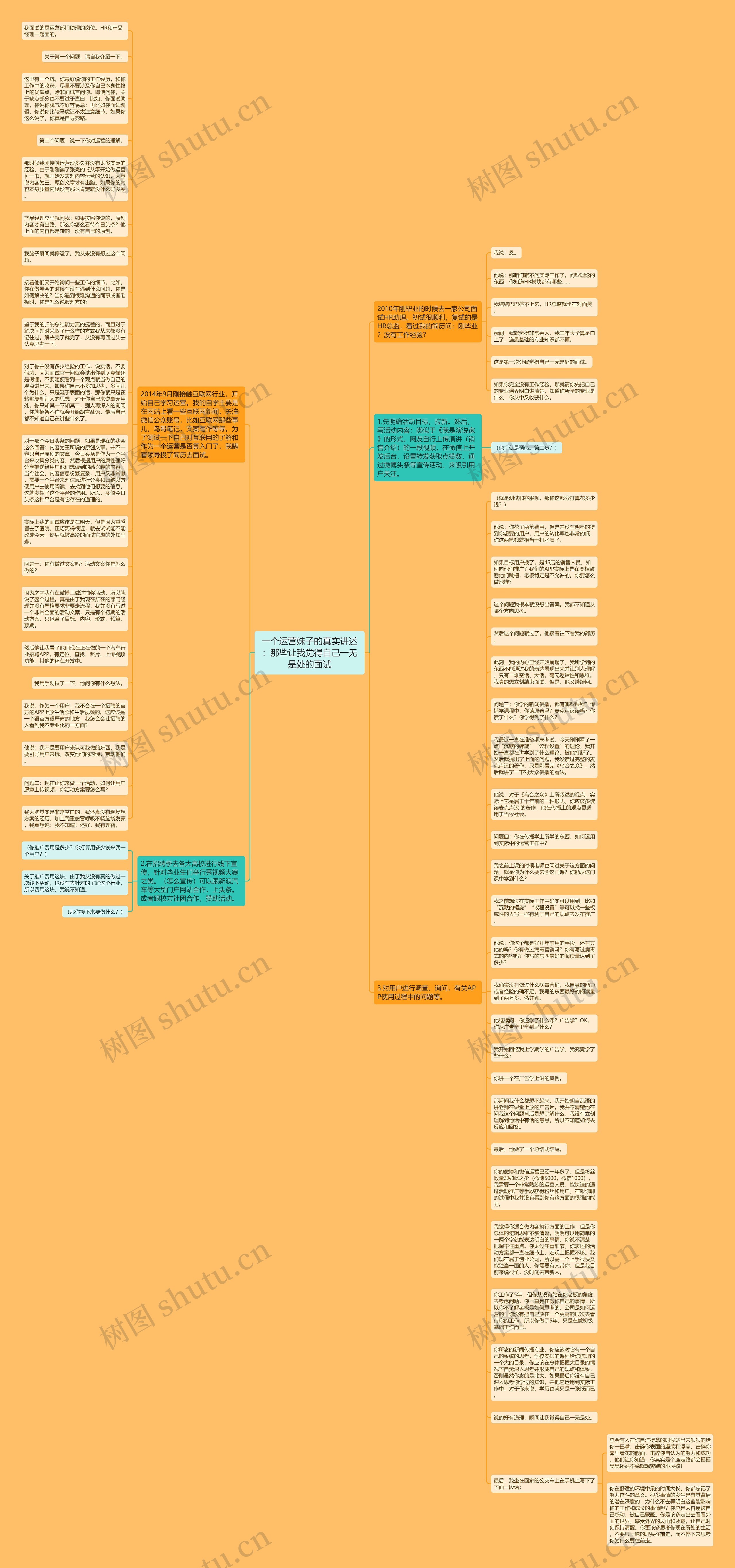 一个运营妹子的真实讲述：那些让我觉得自己一无是处的面试思维导图