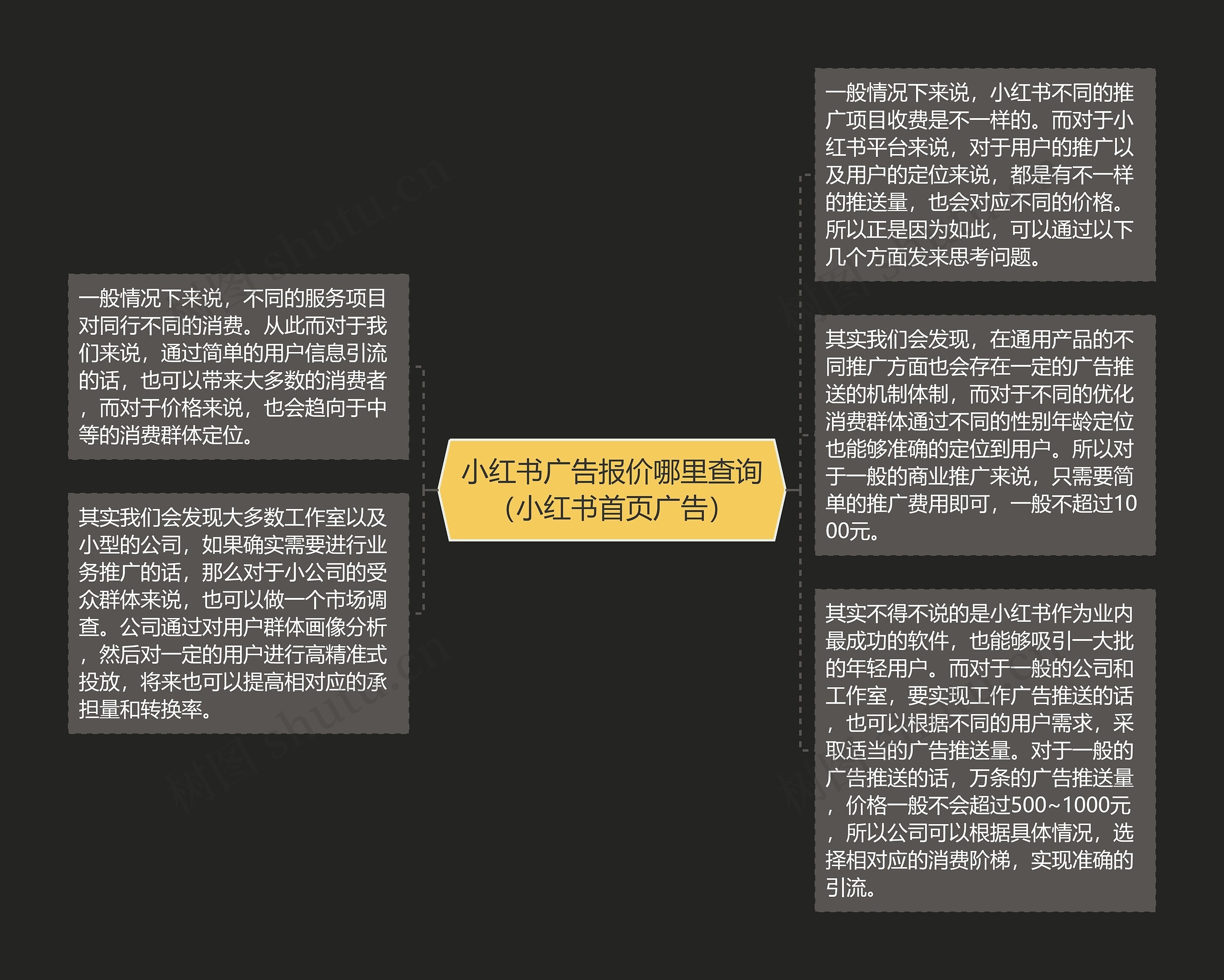 小红书广告报价哪里查询（小红书首页广告）