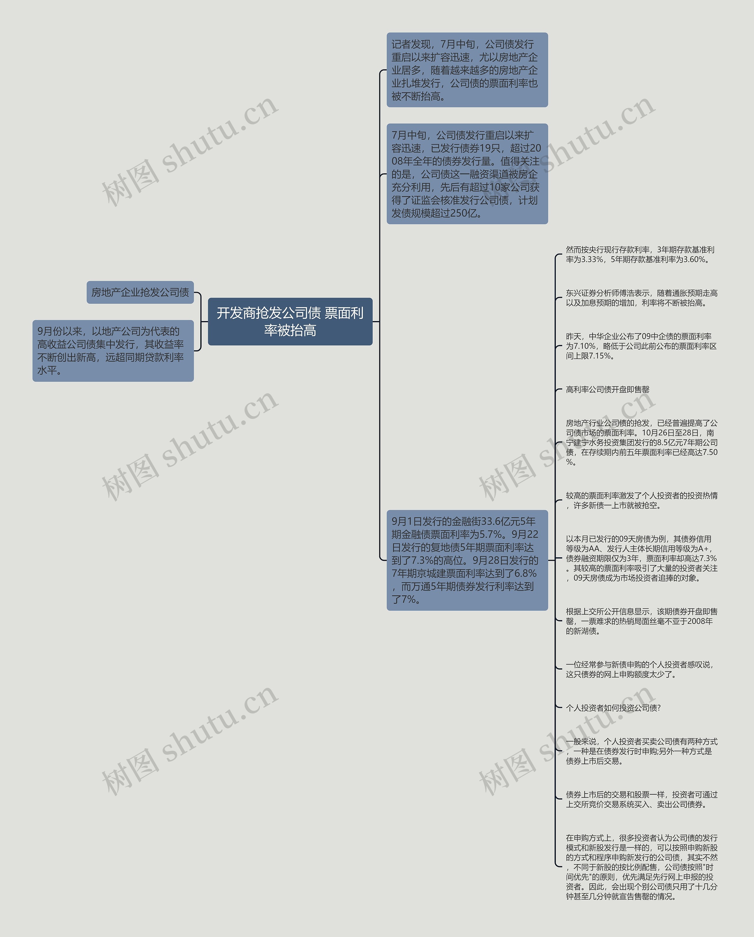 开发商抢发公司债 票面利率被抬高思维导图