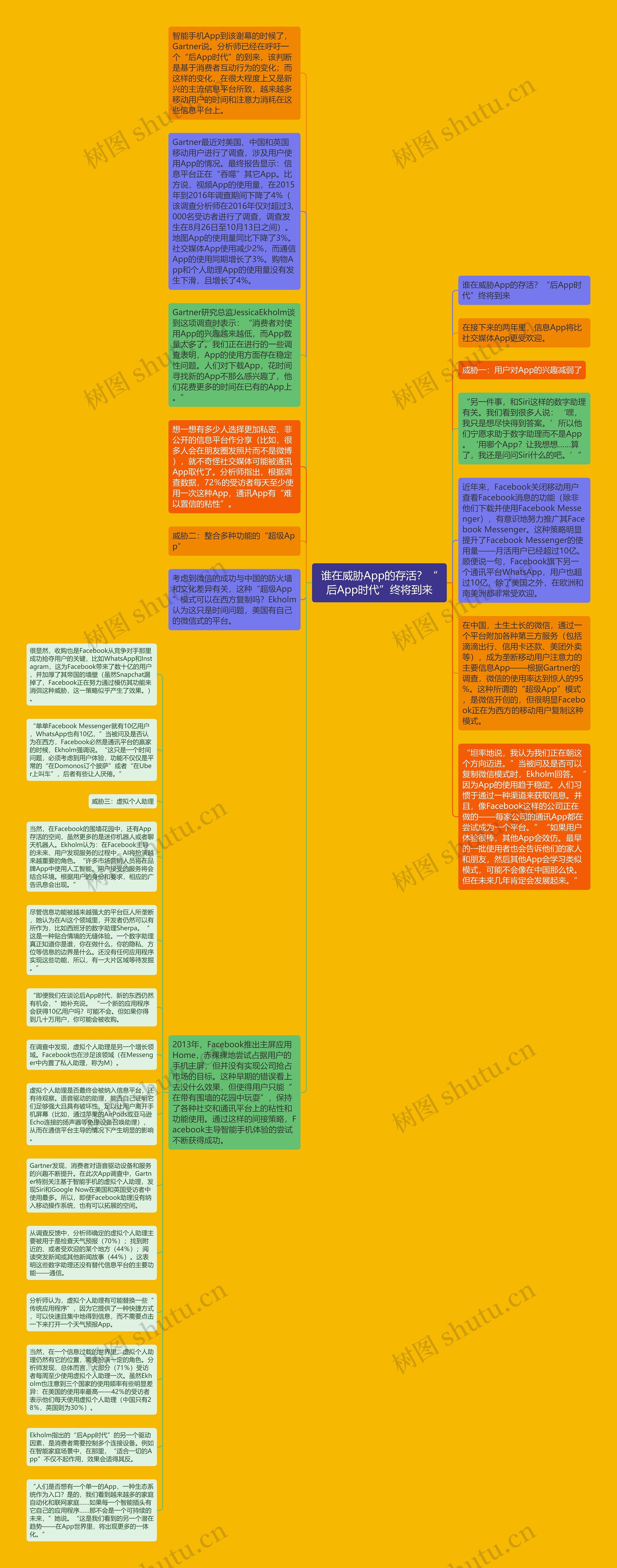 谁在威胁App的存活？“后App时代”终将到来思维导图