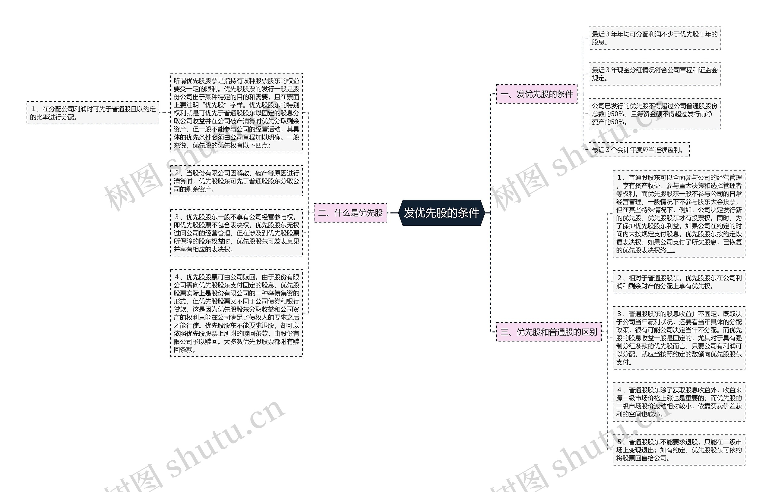 发优先股的条件