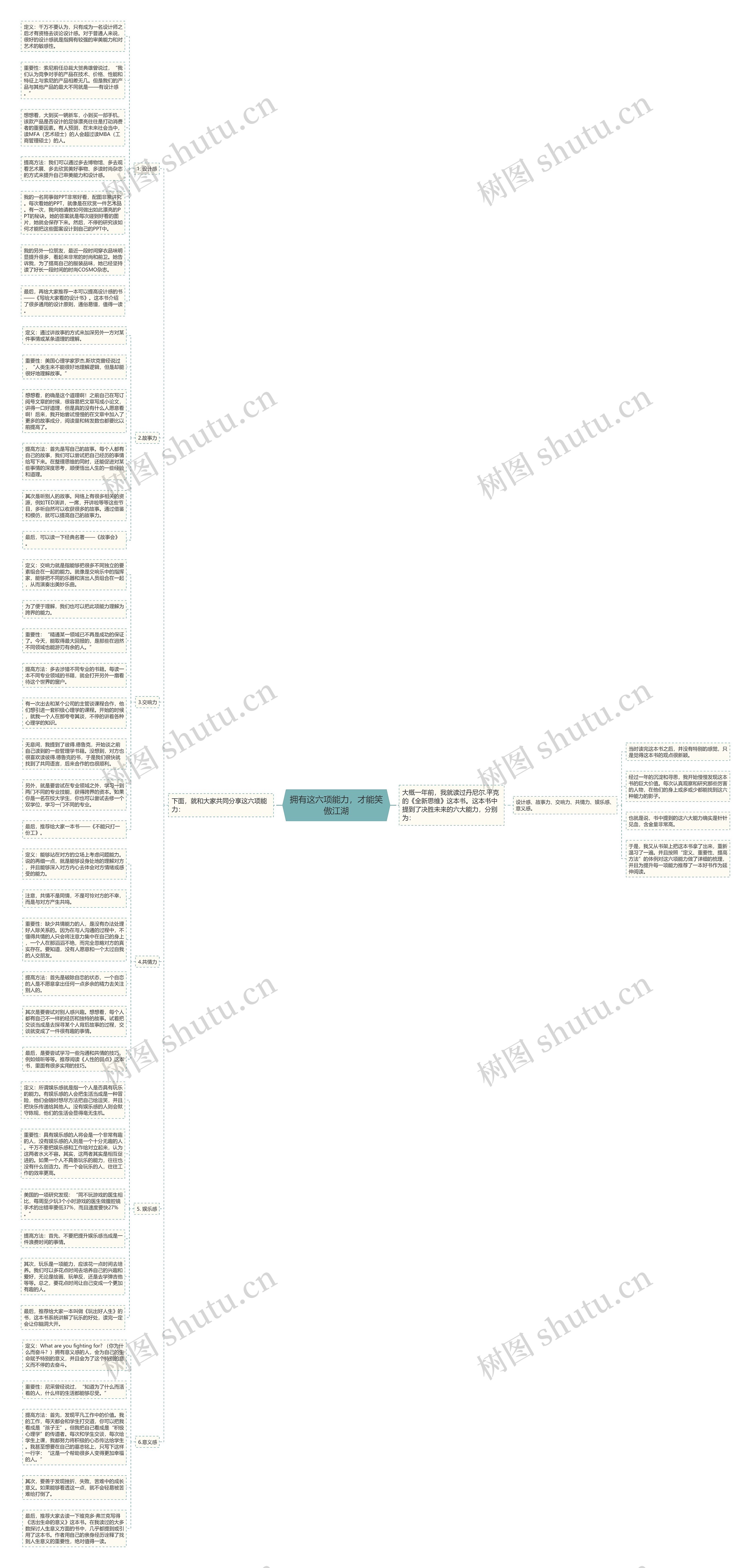 拥有这六项能力，才能笑傲江湖思维导图