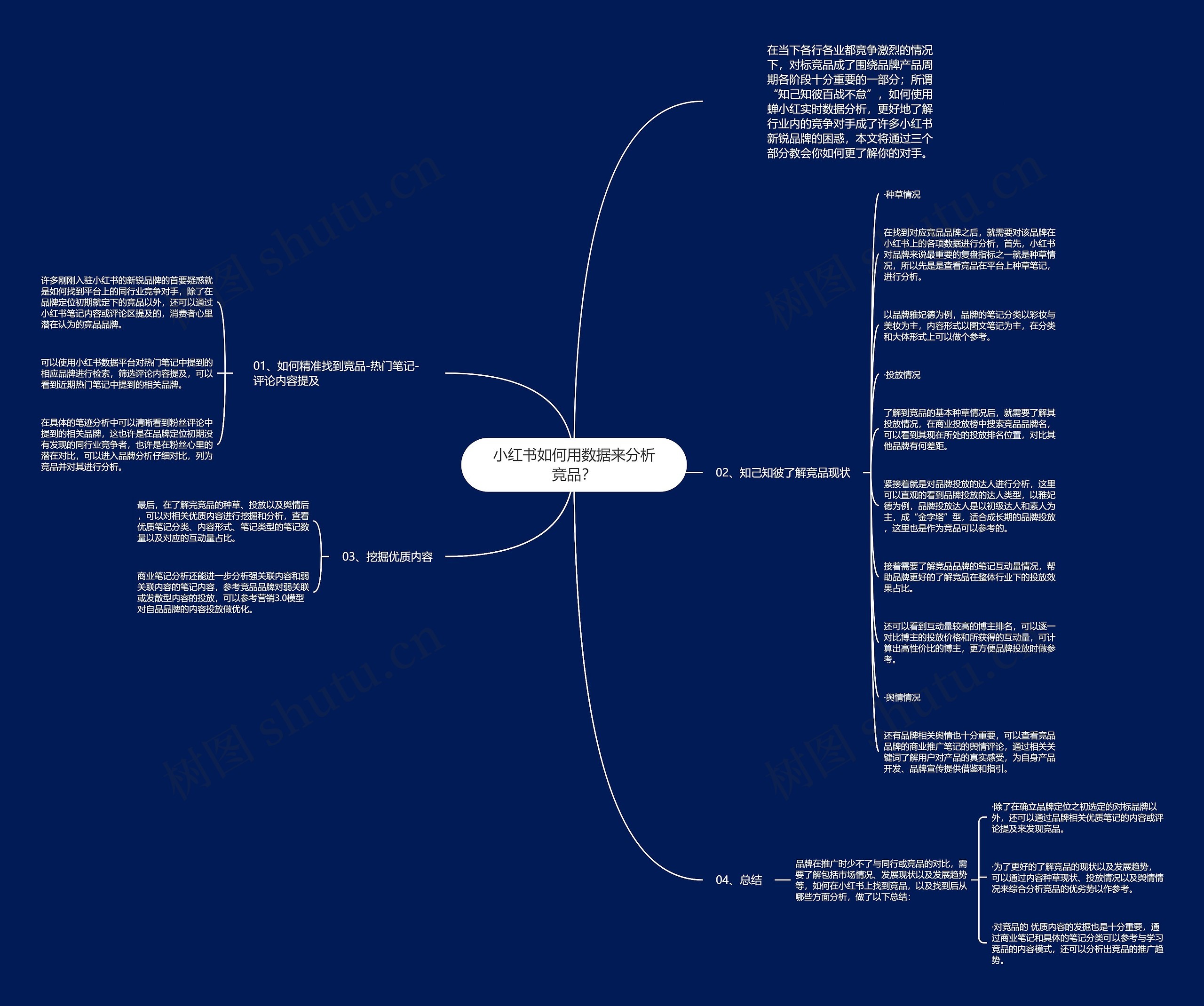 小红书如何用数据来分析竞品？思维导图