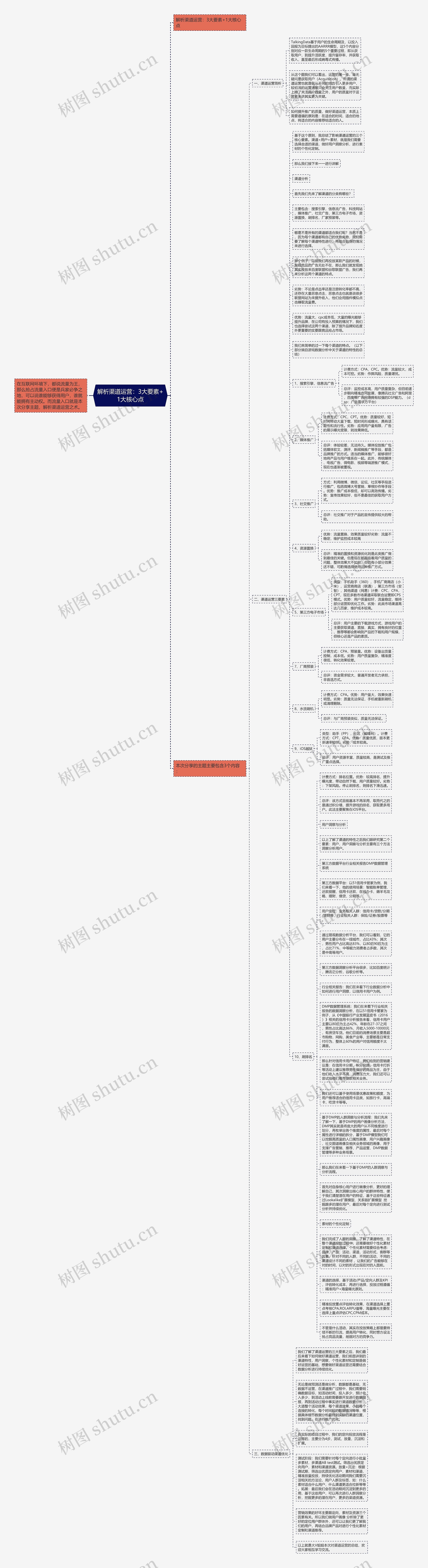 解析渠道运营：3大要素+1大核心点思维导图