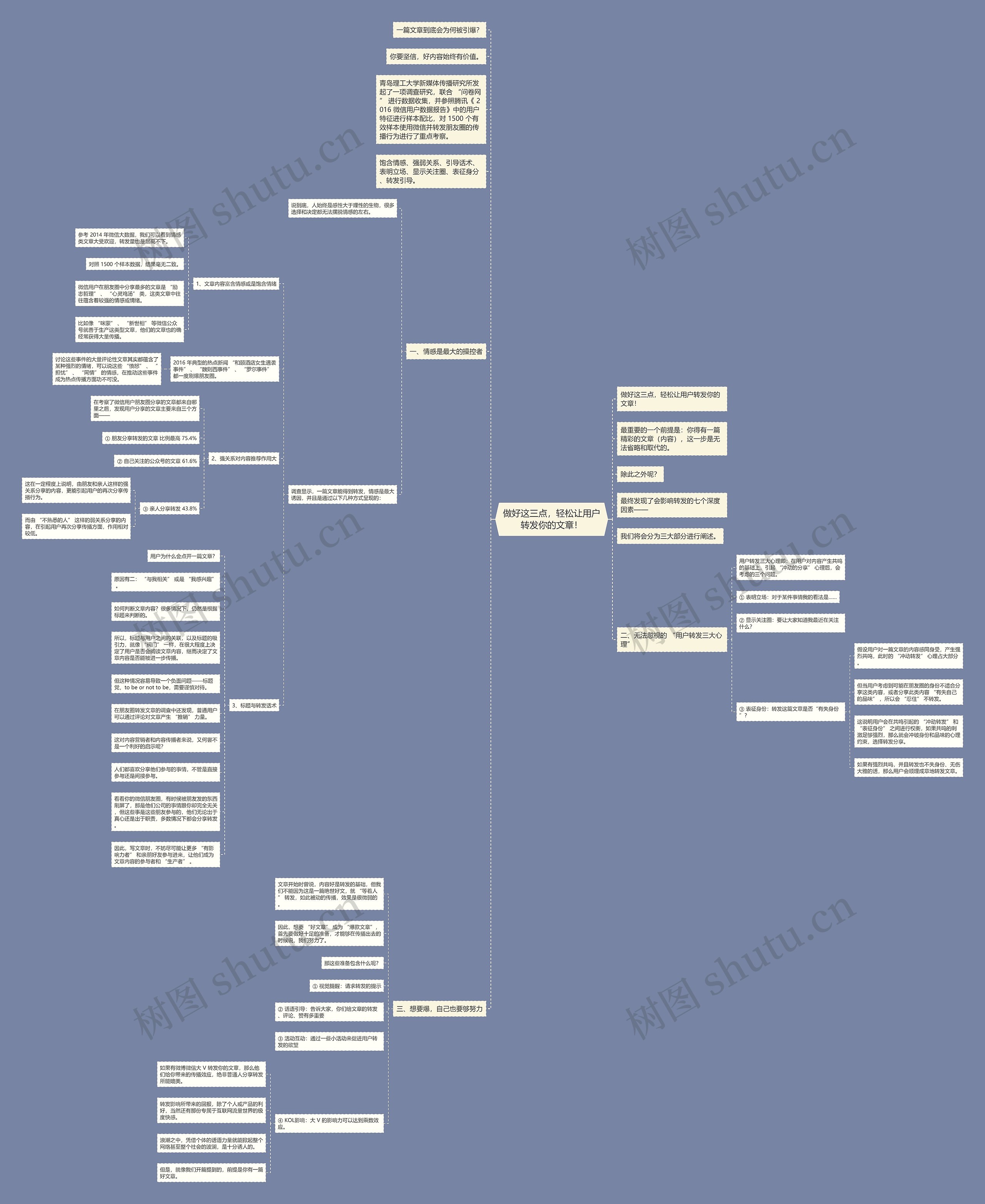 做好这三点，轻松让用户转发你的文章！思维导图