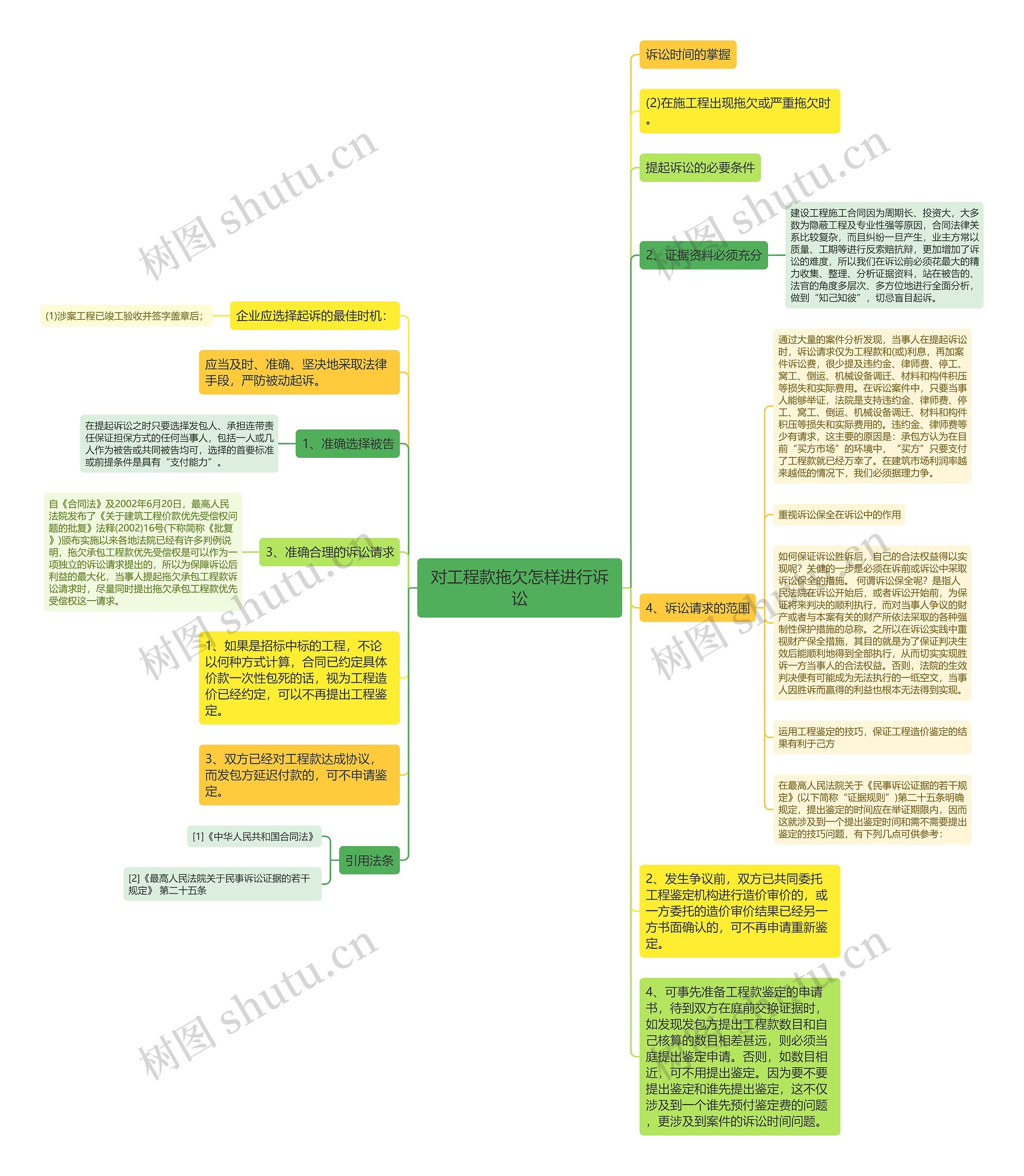 对工程款拖欠怎样进行诉讼思维导图