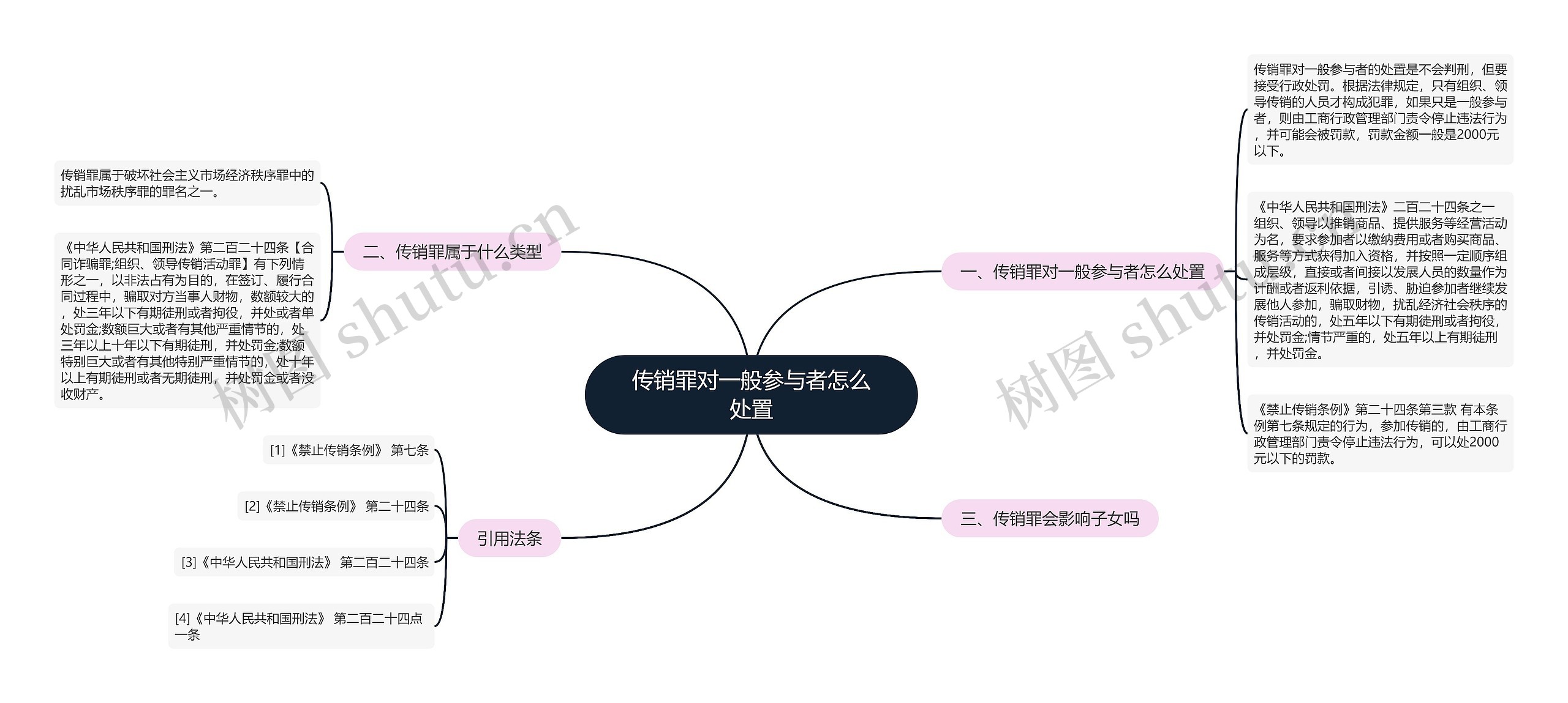 传销罪对一般参与者怎么处置思维导图