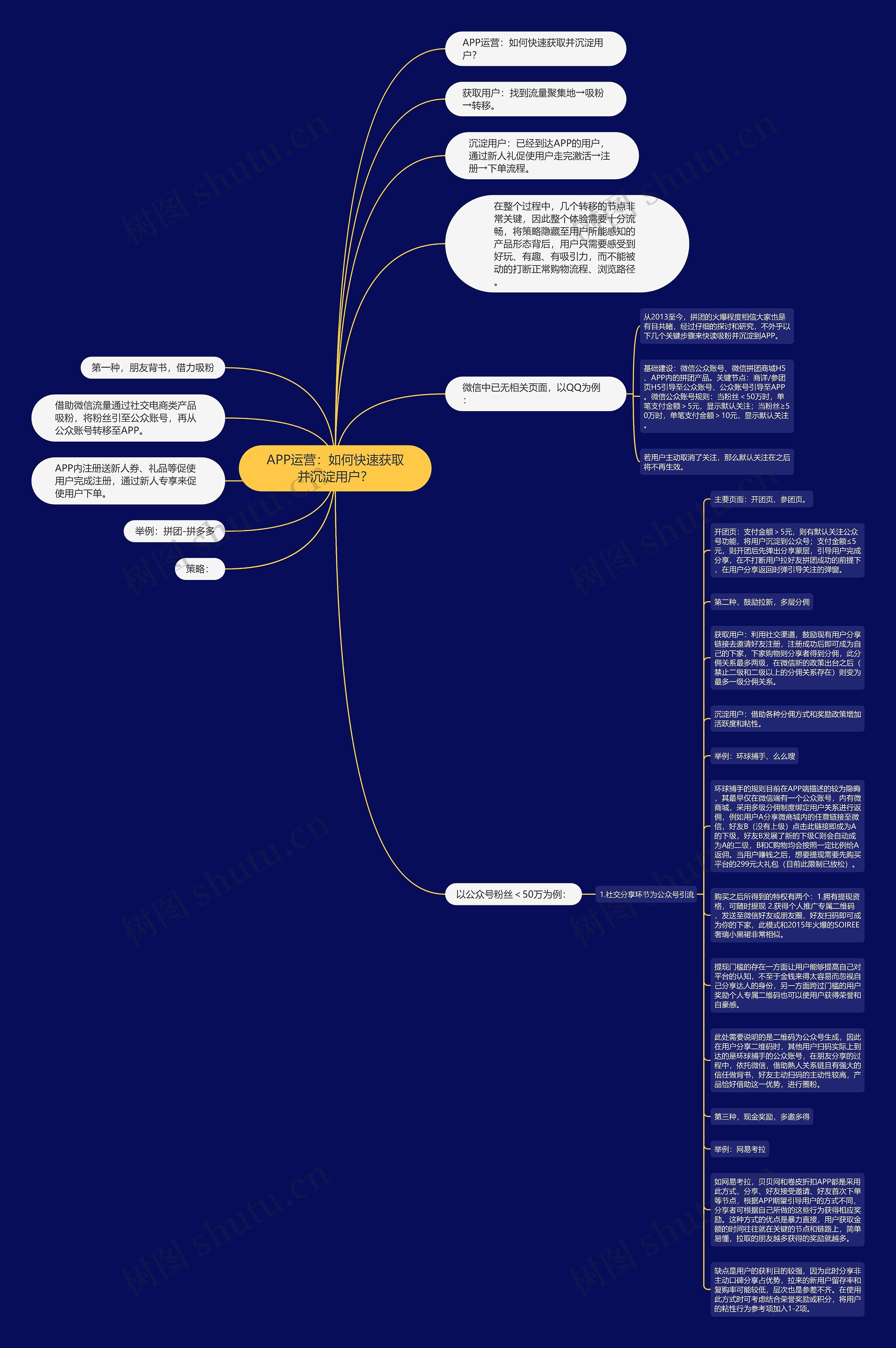 APP运营：如何快速获取并沉淀用户？思维导图