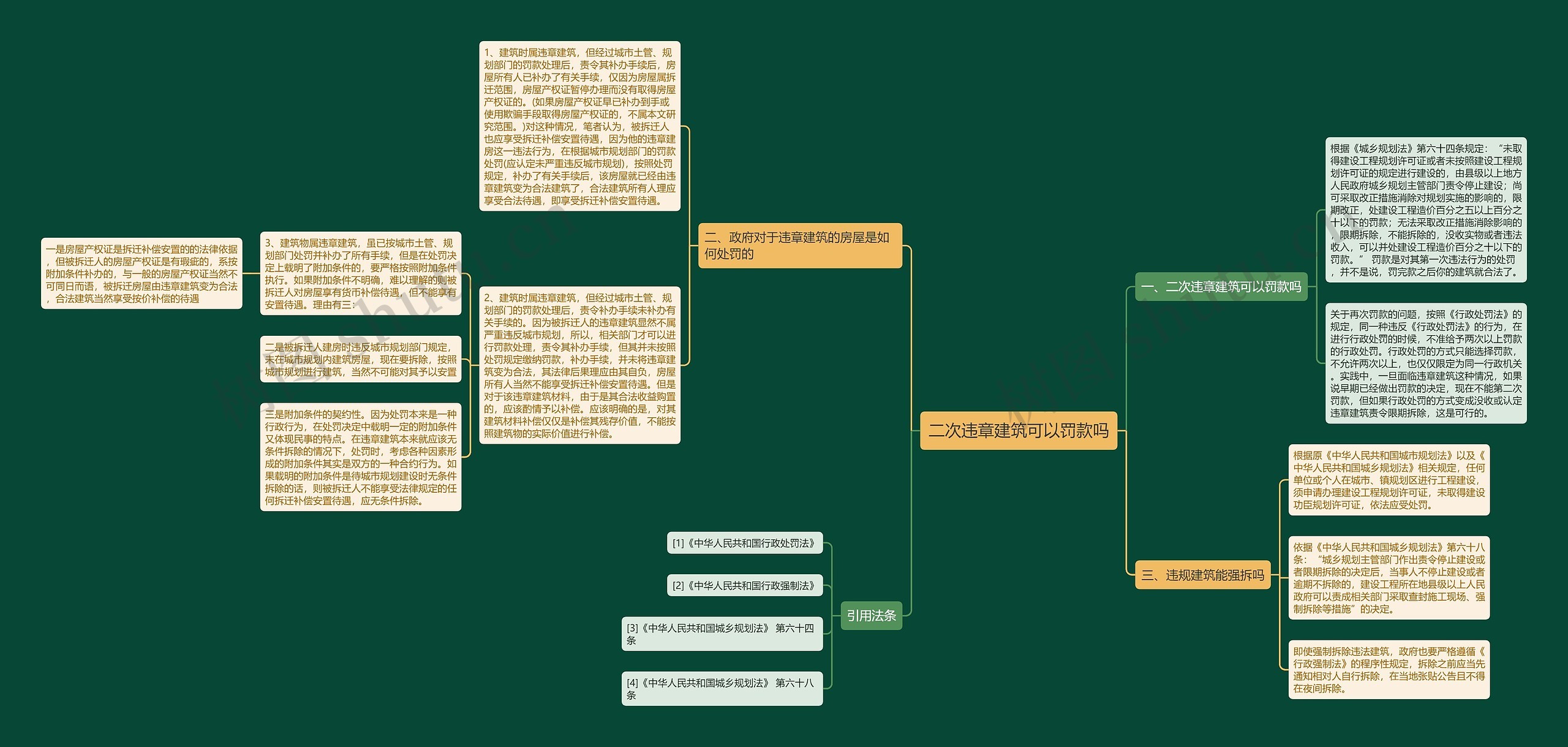 二次违章建筑可以罚款吗思维导图