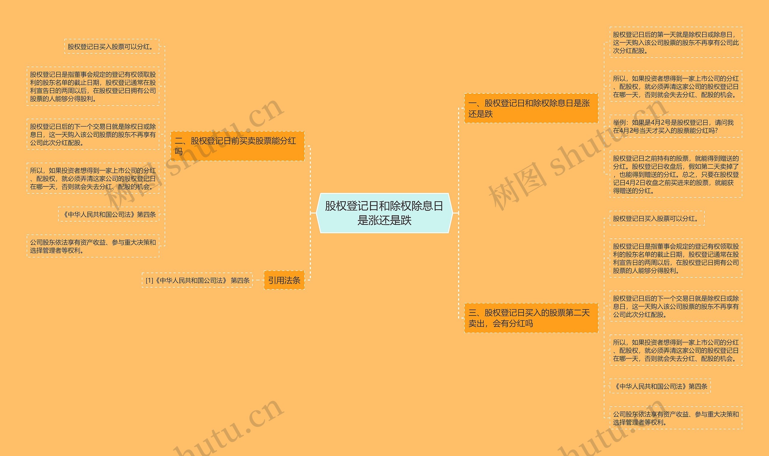 股权登记日和除权除息日是涨还是跌思维导图