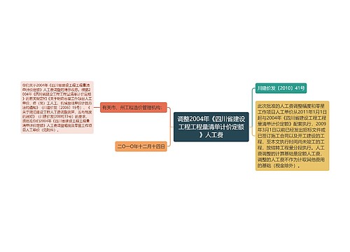 调整2004年《四川省建设工程工程量清单计价定额》人工费