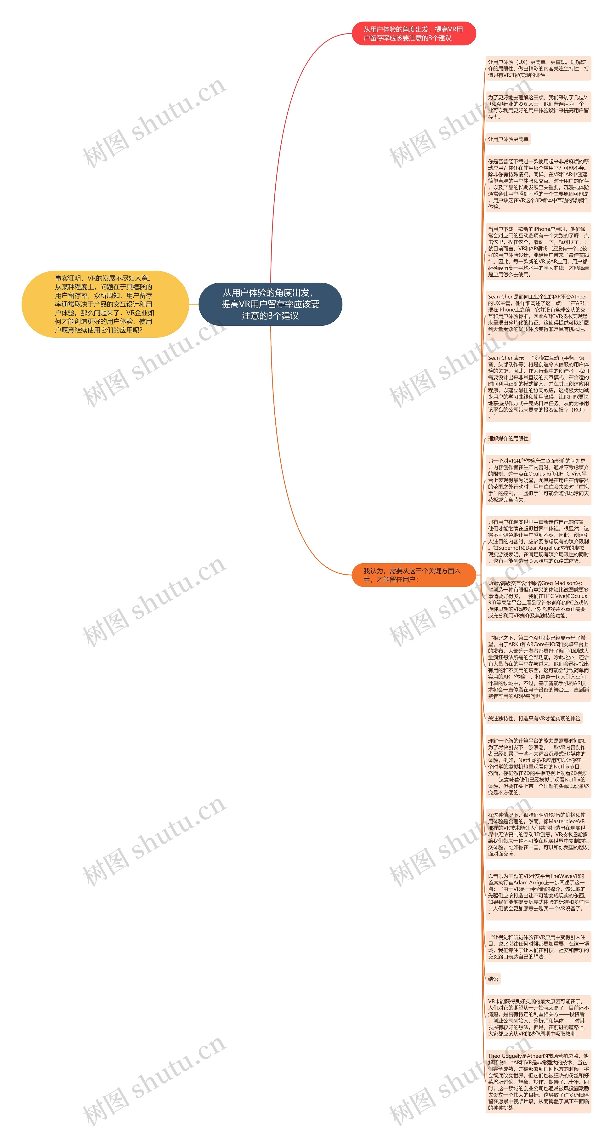 从用户体验的角度出发，提高VR用户留存率应该要注意的3个建议思维导图