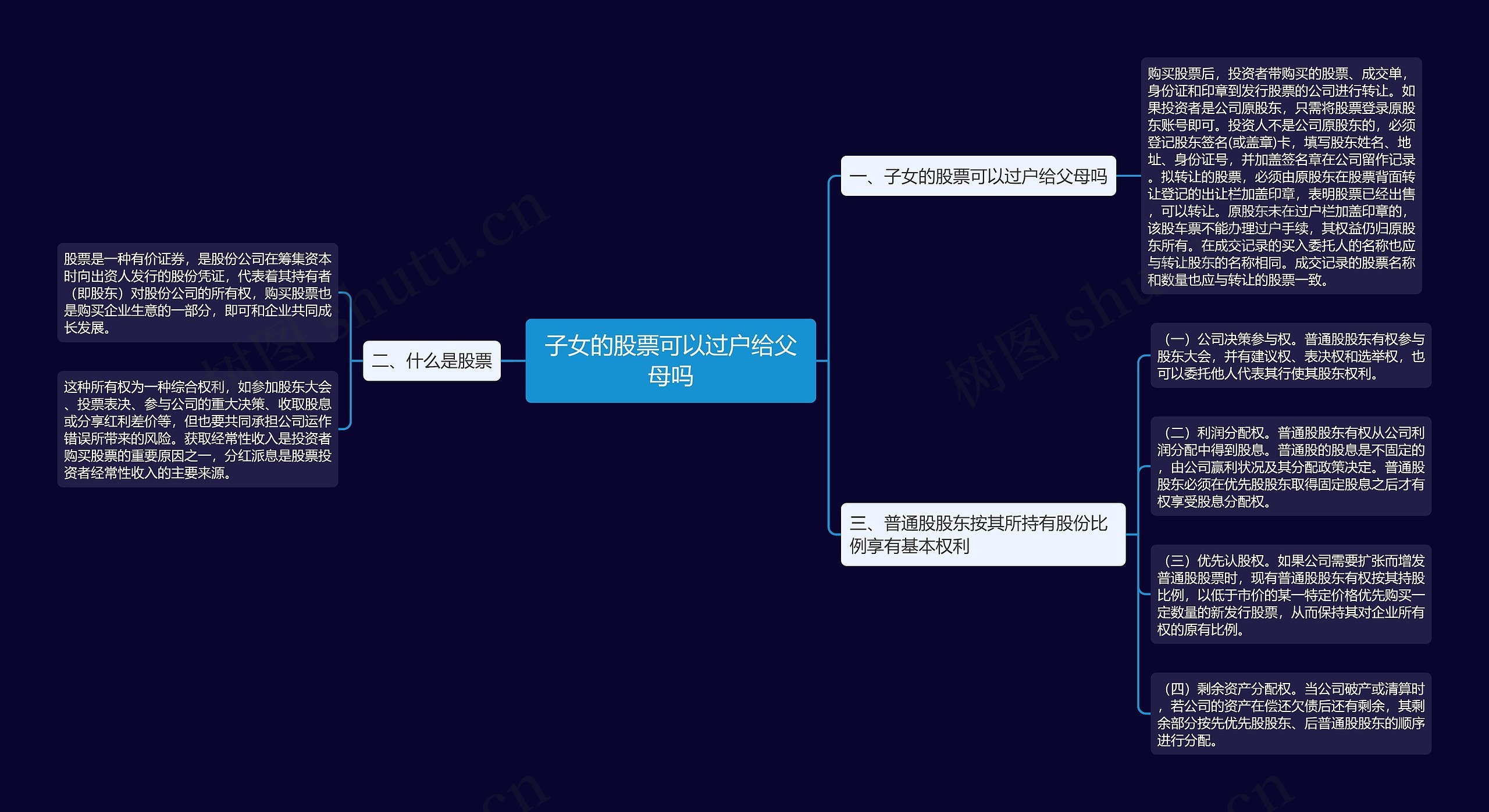 子女的股票可以过户给父母吗思维导图