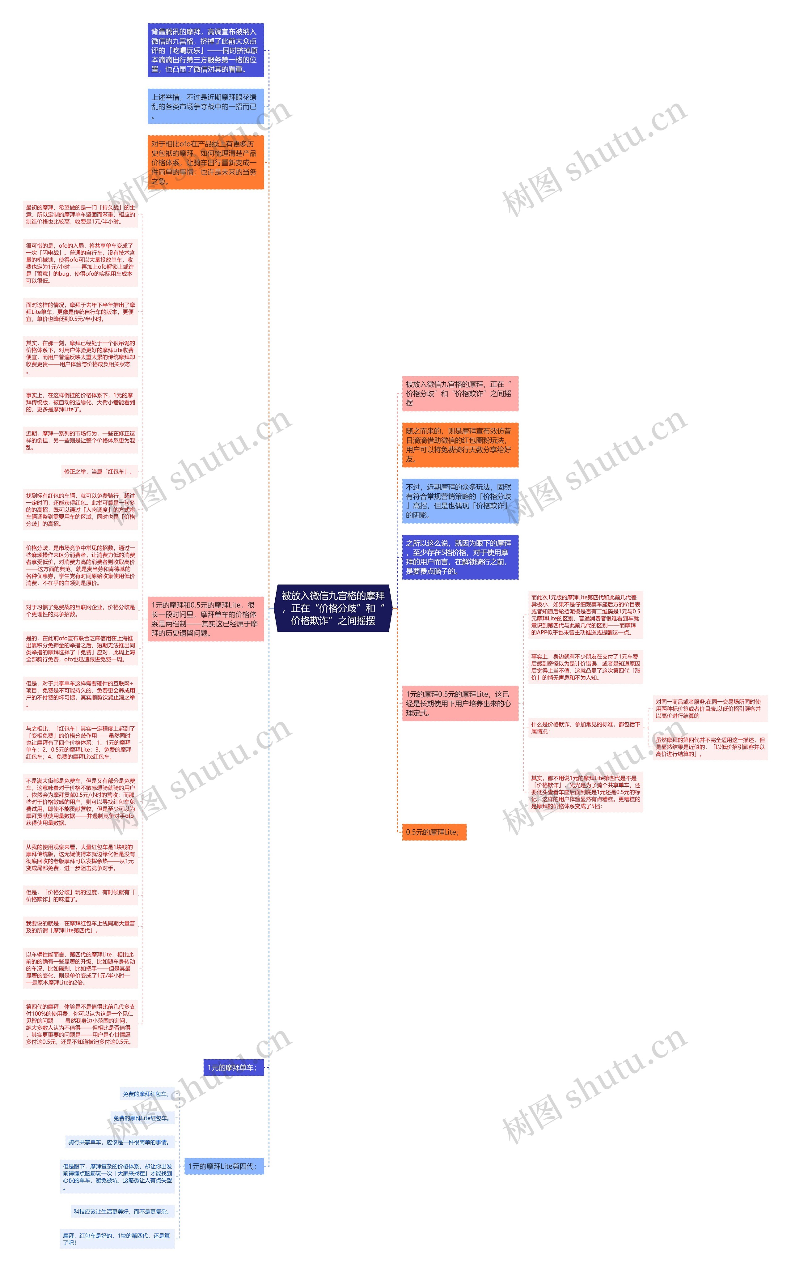 被放入微信九宫格的摩拜，正在“价格分歧”和“价格欺诈”之间摇摆思维导图
