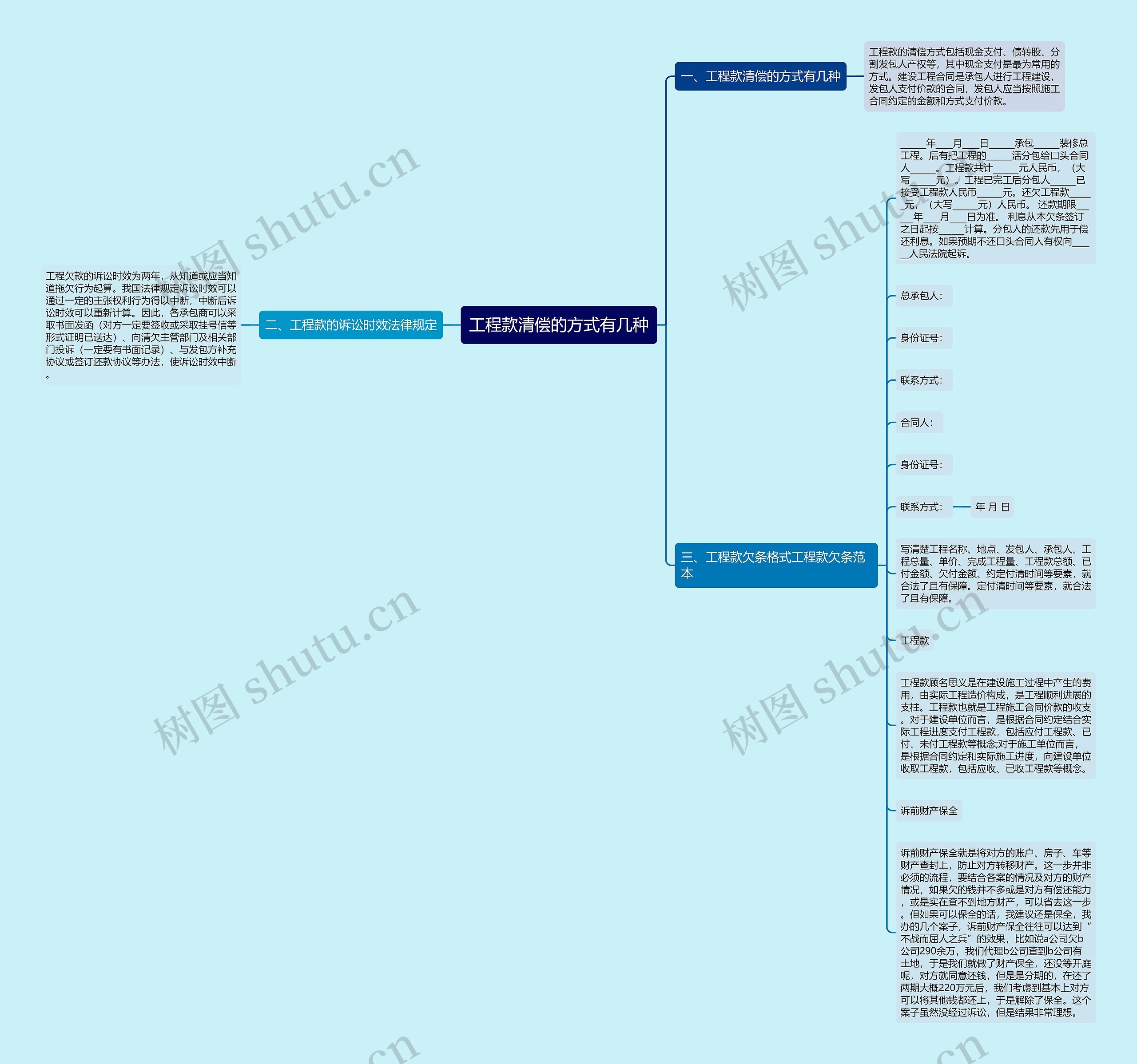 工程款清偿的方式有几种思维导图高清图 工程款清偿的方式有几种思维导图