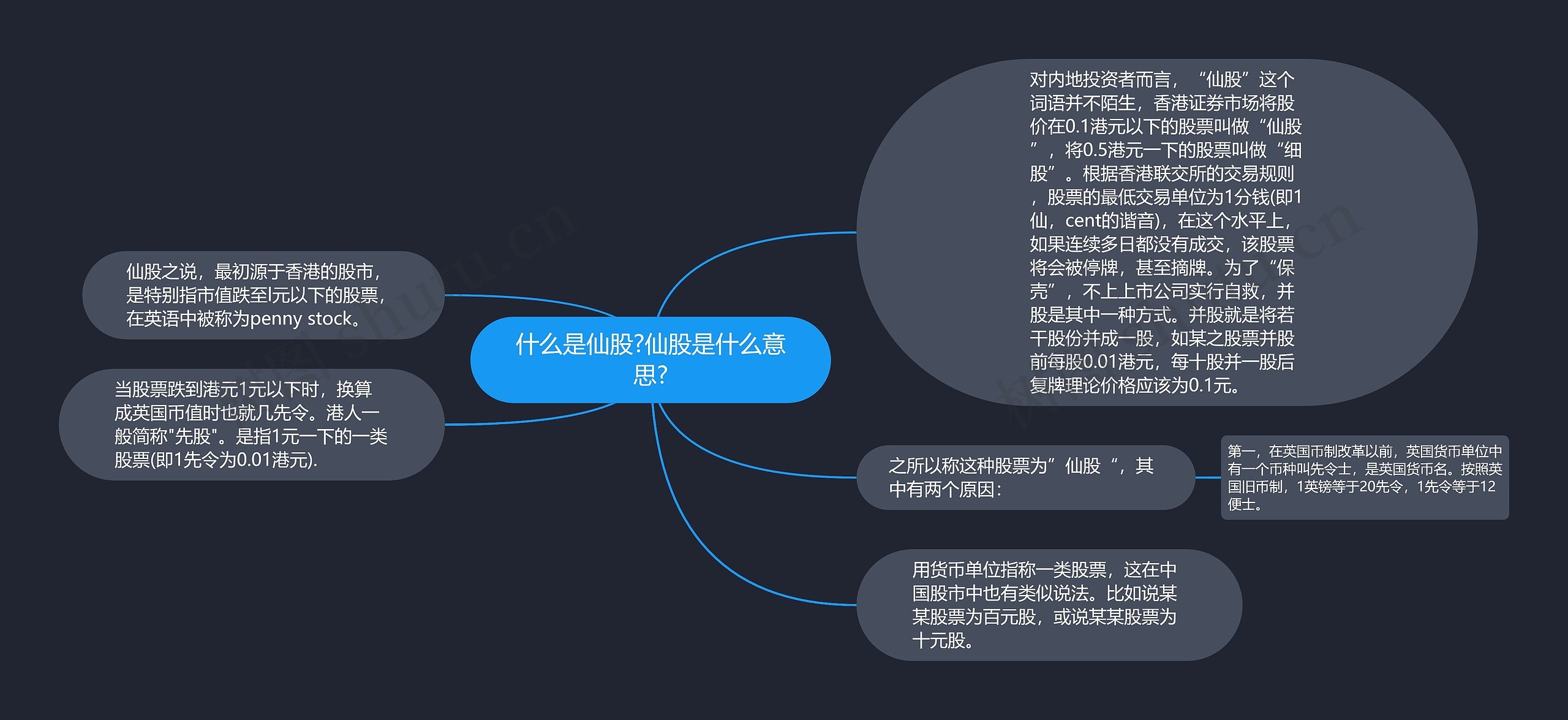 什么是仙股?仙股是什么意思?思维导图