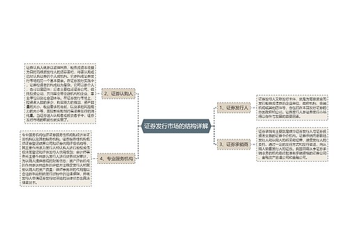 证券发行市场的结构详解