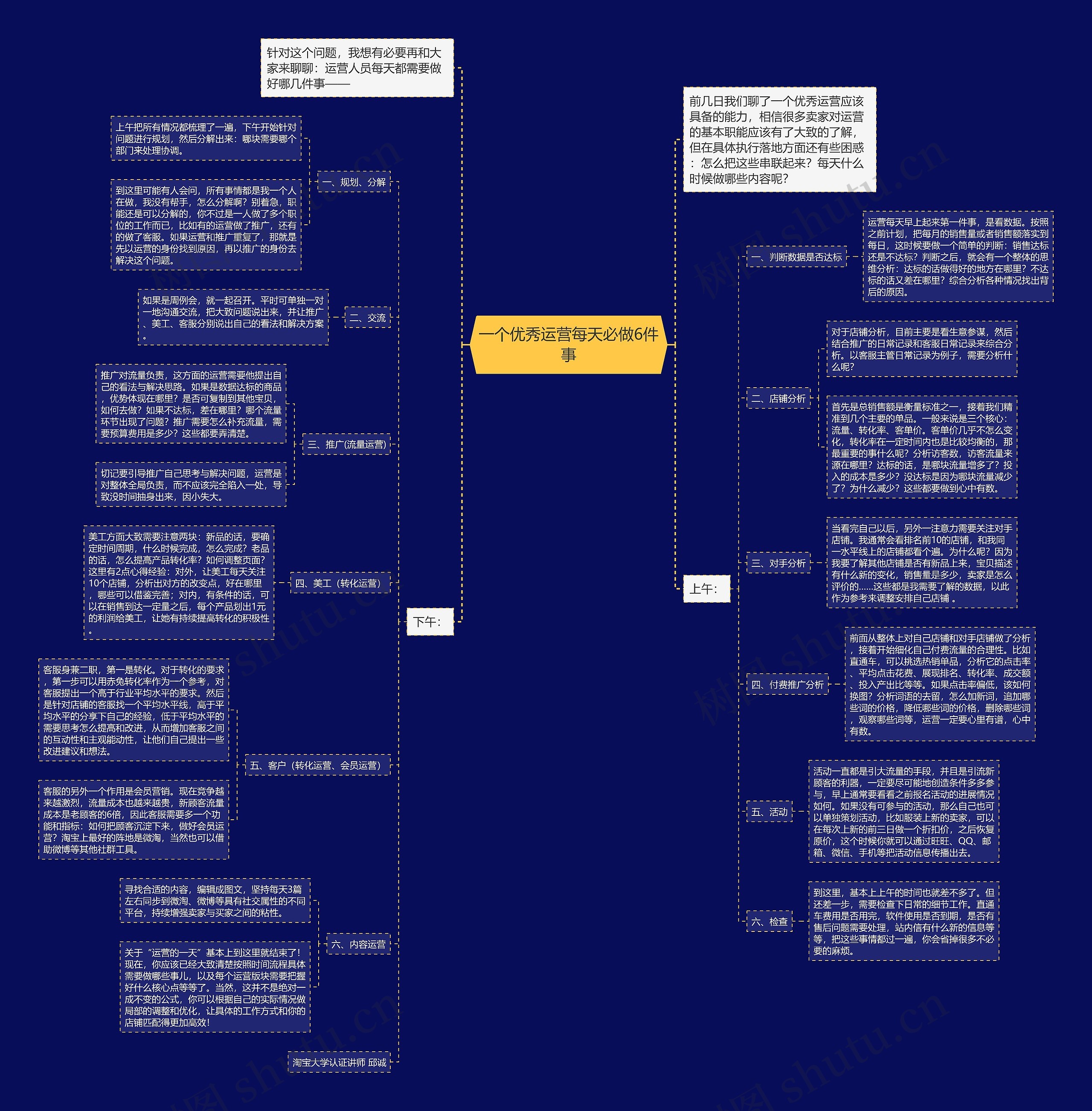 一个优秀运营每天必做6件事思维导图