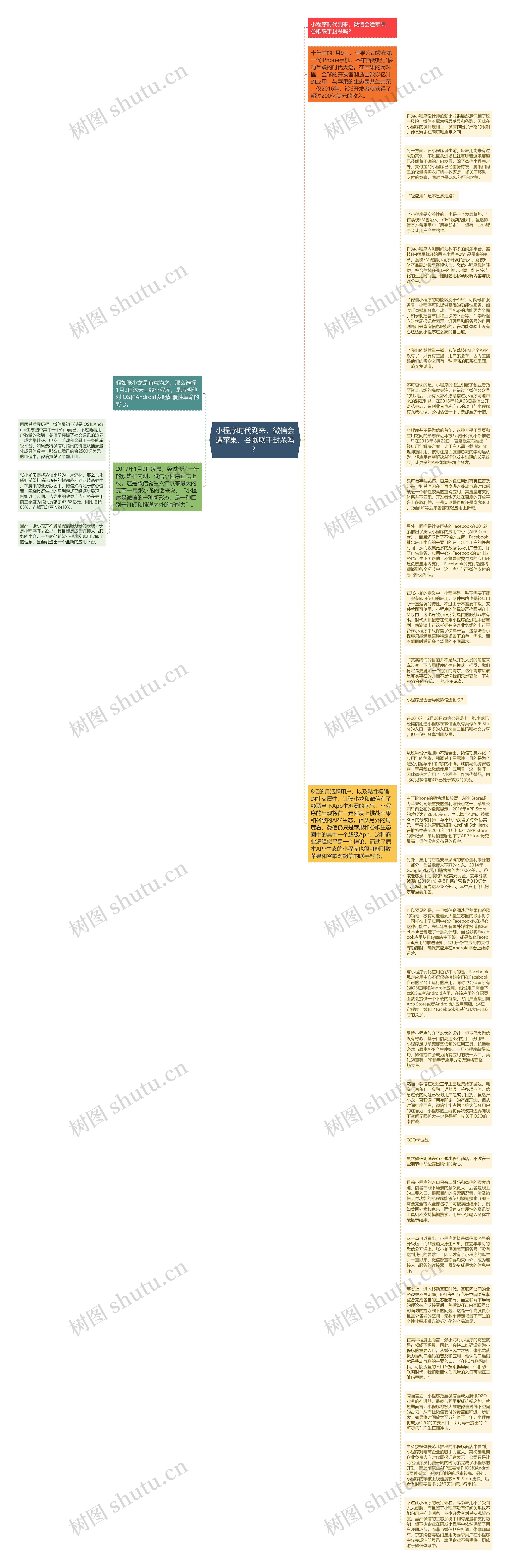 小程序时代到来，微信会遭苹果、谷歌联手封杀吗？思维导图