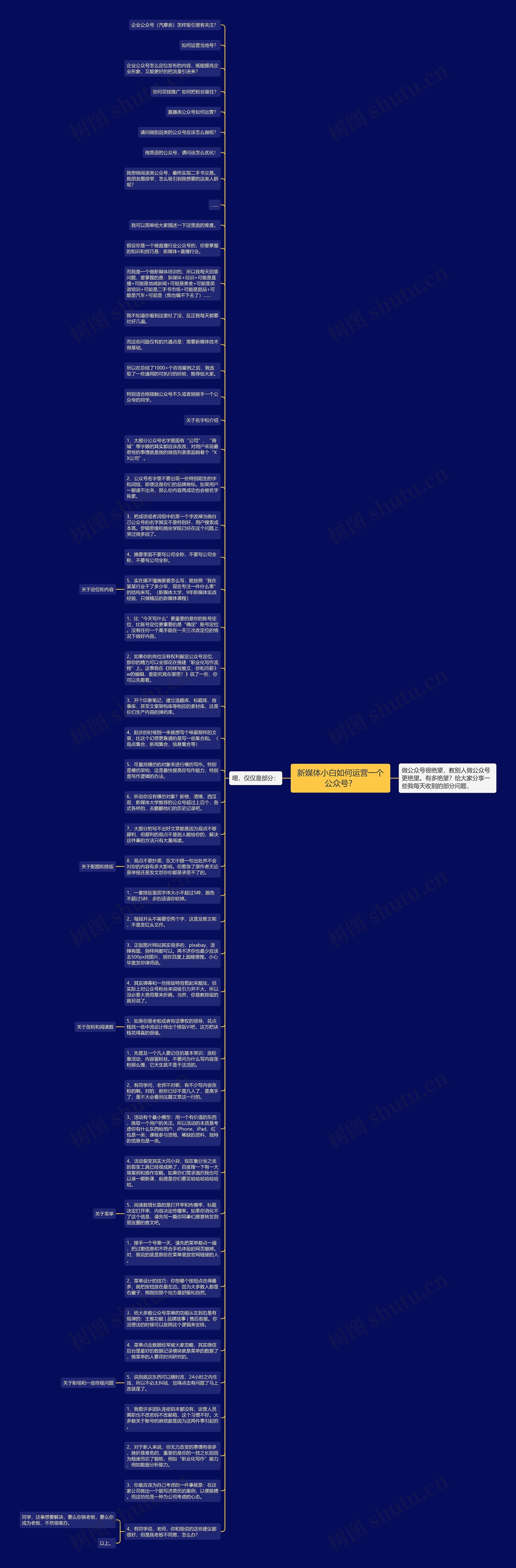 新媒体小白如何运营一个公众号？思维导图