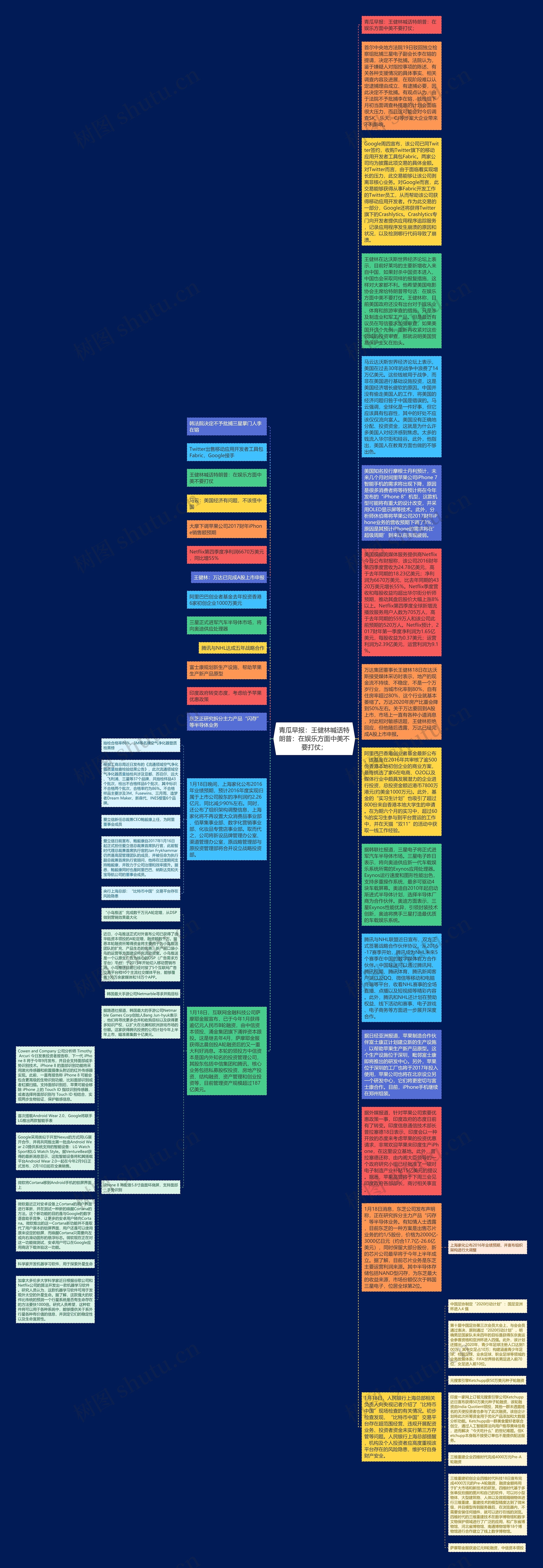 青瓜早报：王健林喊话特朗普：在娱乐方面中美不要打仗；思维导图