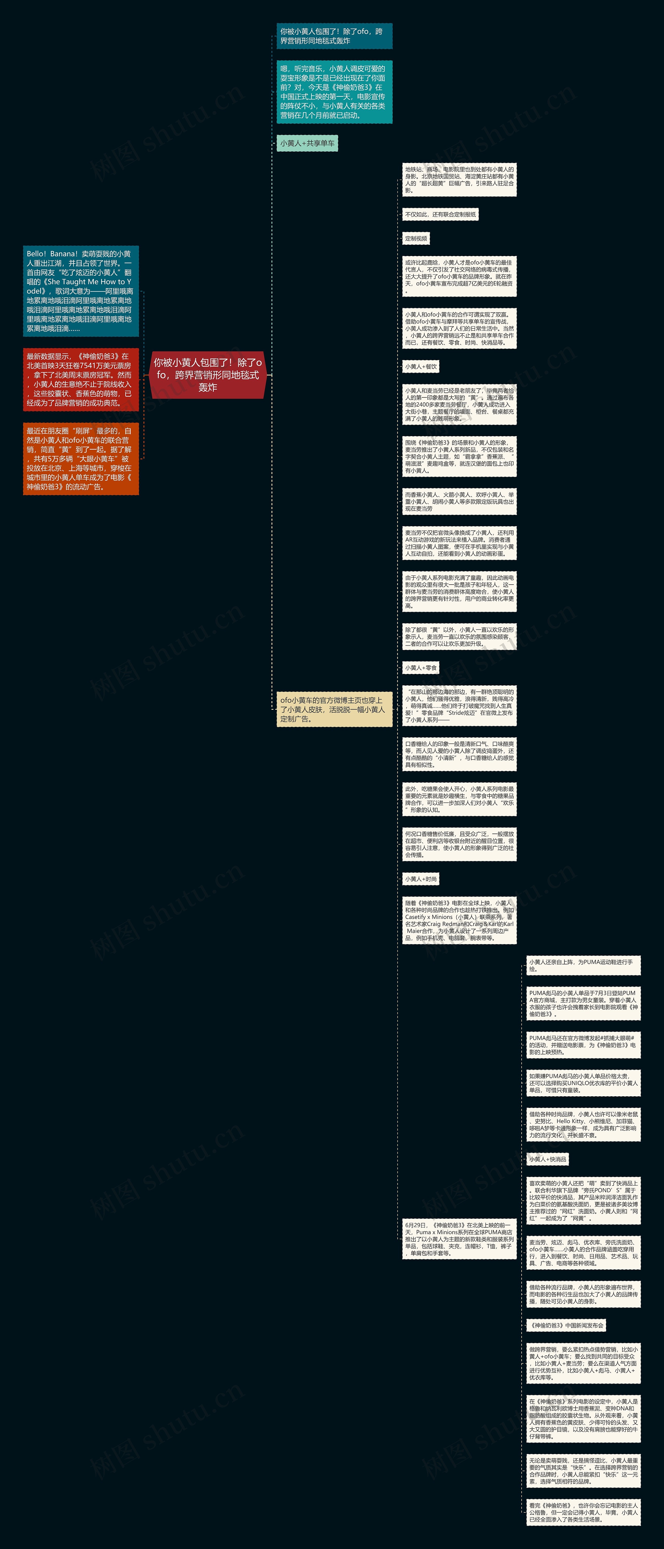 你被小黄人包围了！除了ofo，跨界营销形同地毯式轰炸思维导图