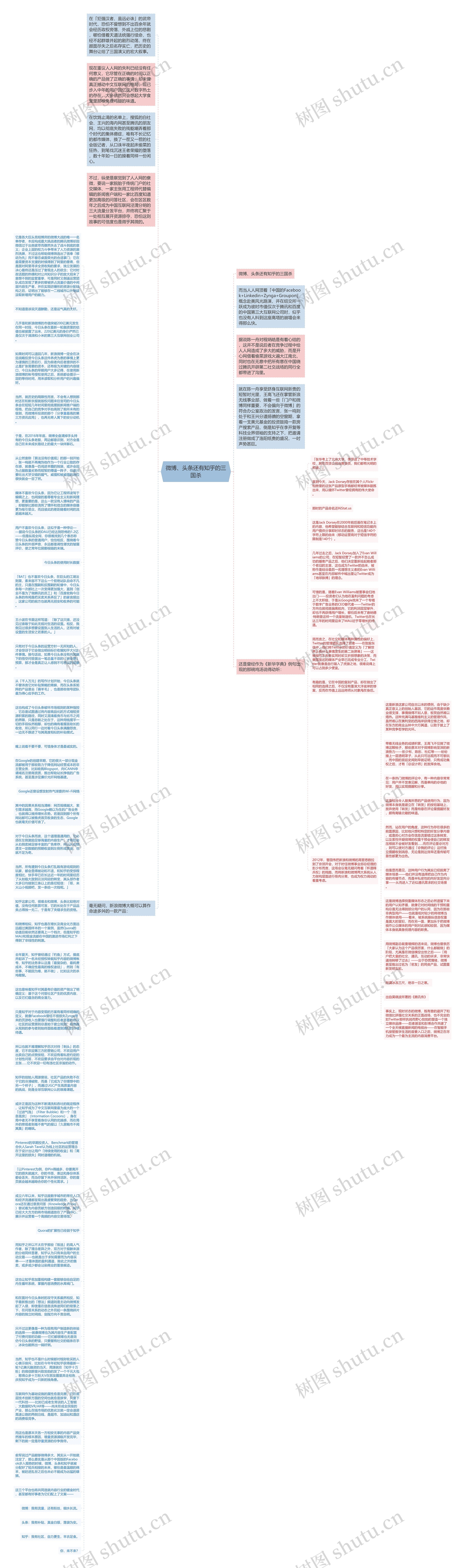 微博、头条还有知乎的三国杀思维导图