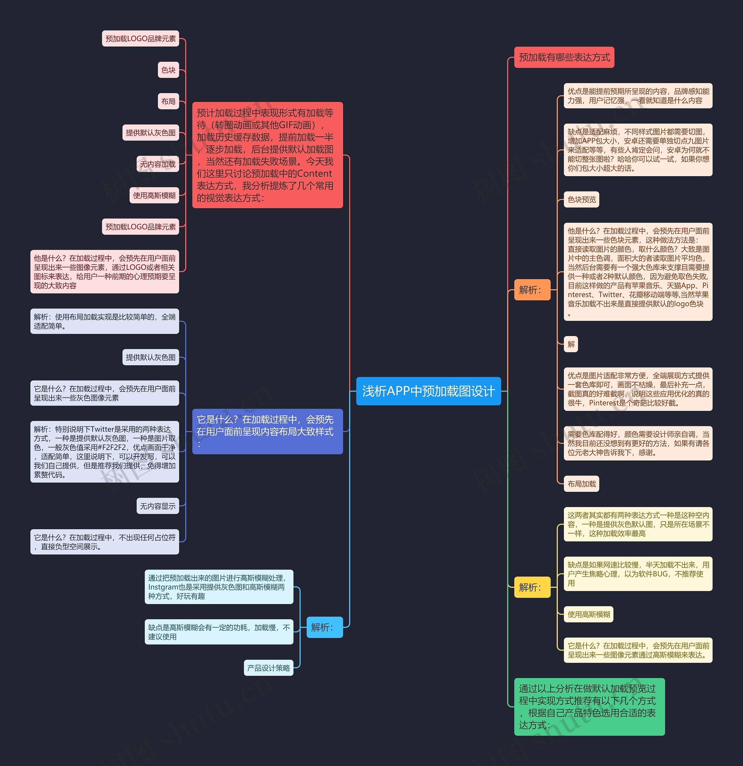 浅析APP中预加载图设计思维导图