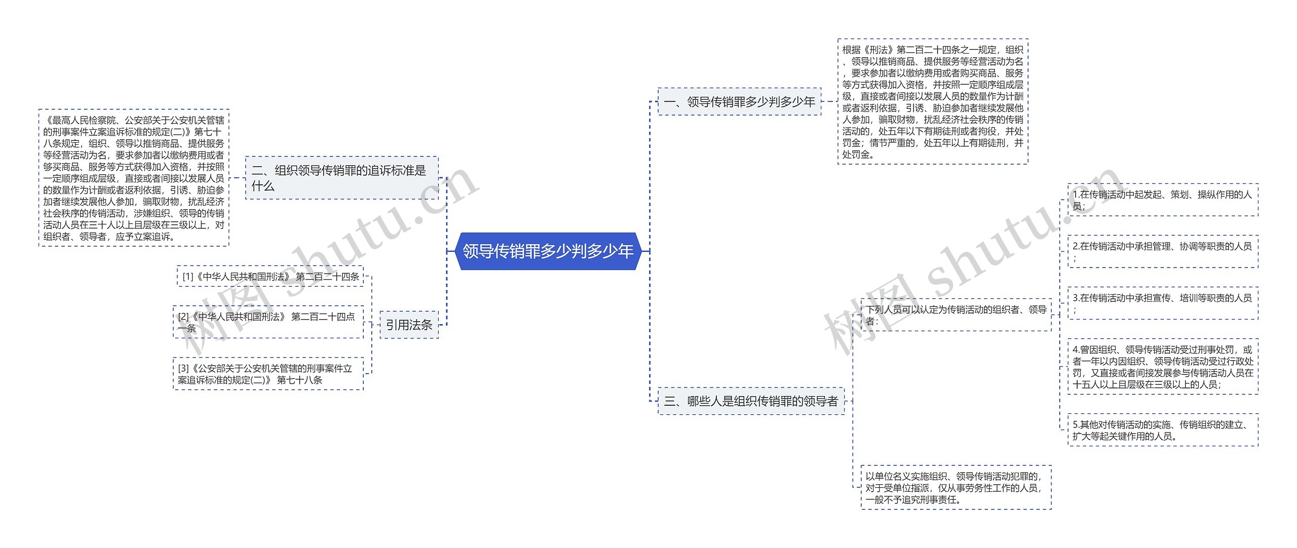 领导传销罪多少判多少年思维导图