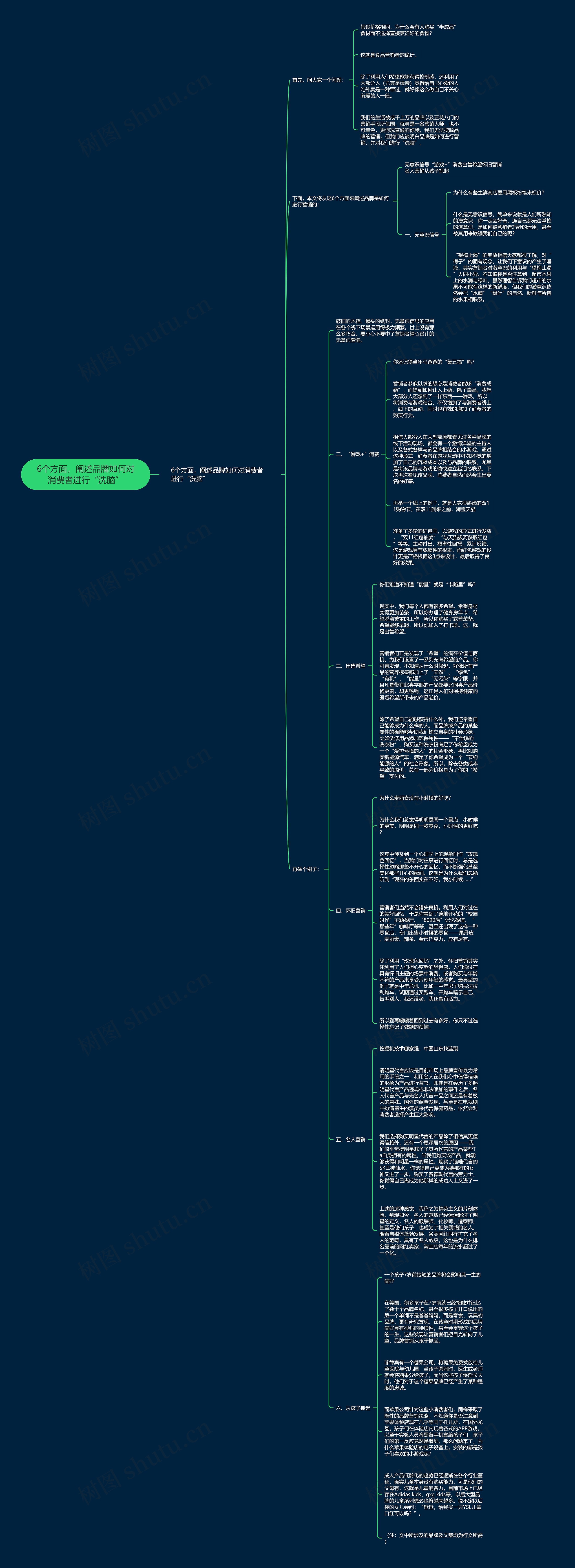 6个方面,阐述品牌如何对消费者进行“洗脑” 6个方面,阐述品牌如何对消费者进行“洗脑”