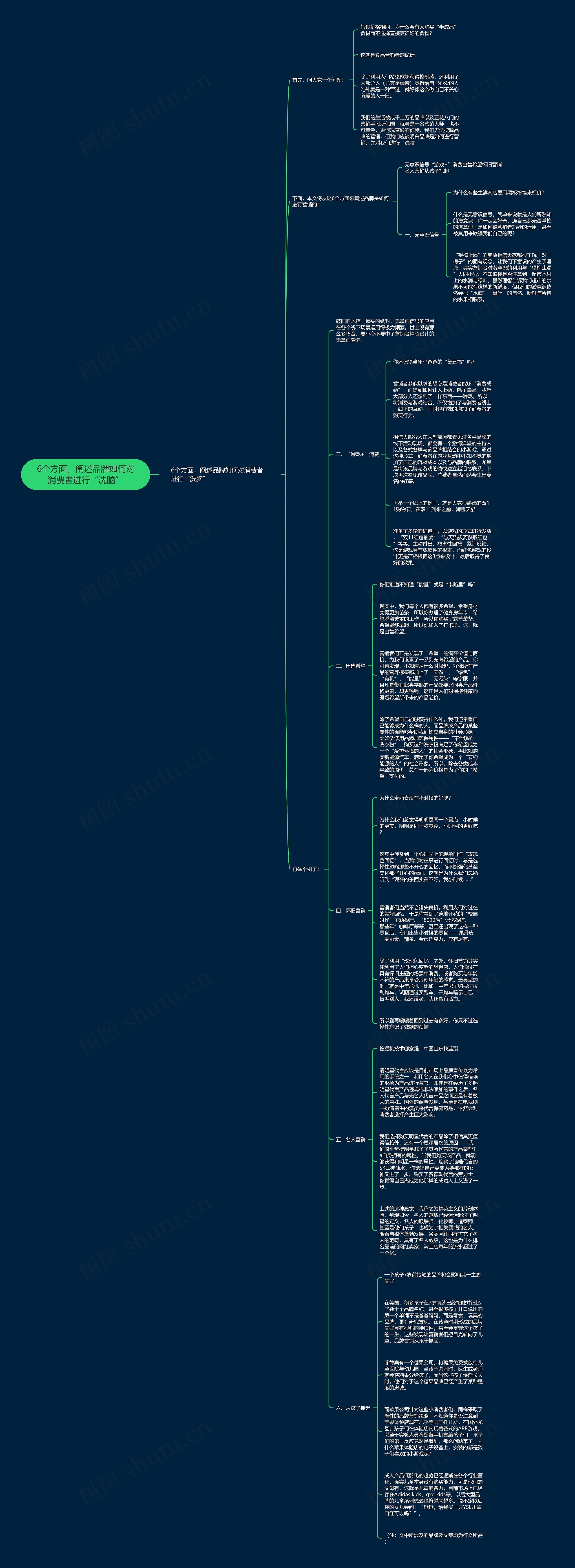 6个方面，阐述品牌如何对消费者进行“洗脑”思维导图
