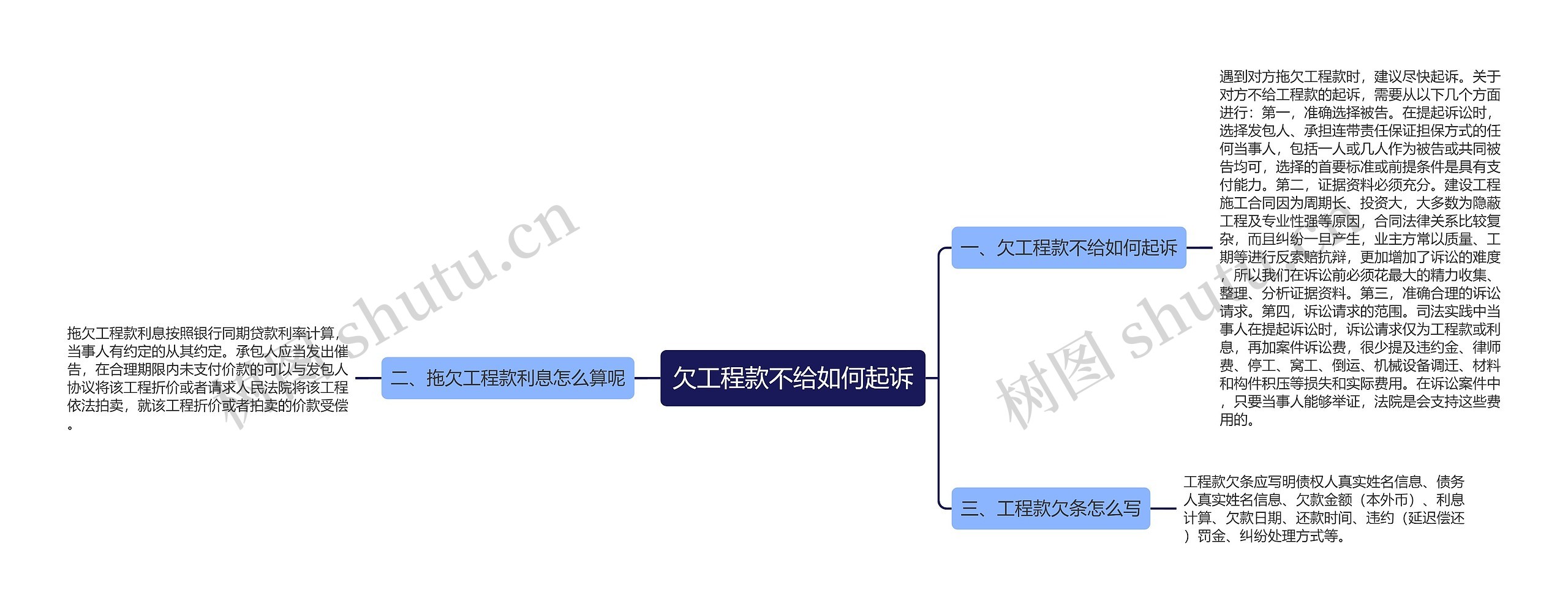 欠工程款不给如何起诉