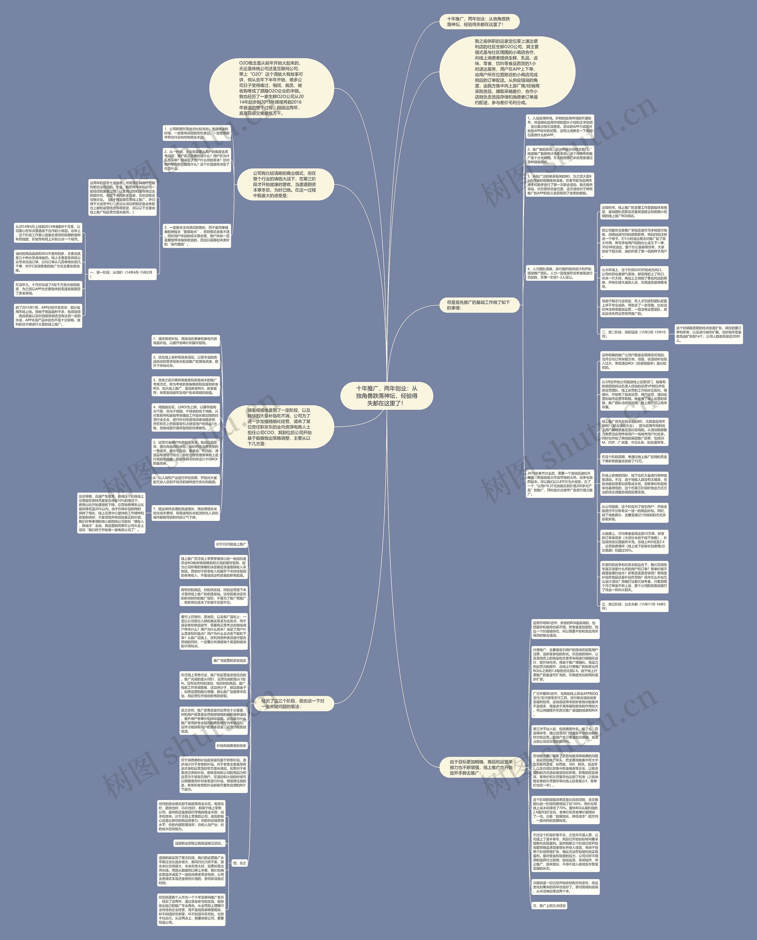 十年推广，两年创业：从独角兽跌落神坛，经验得失都在这里了！思维导图