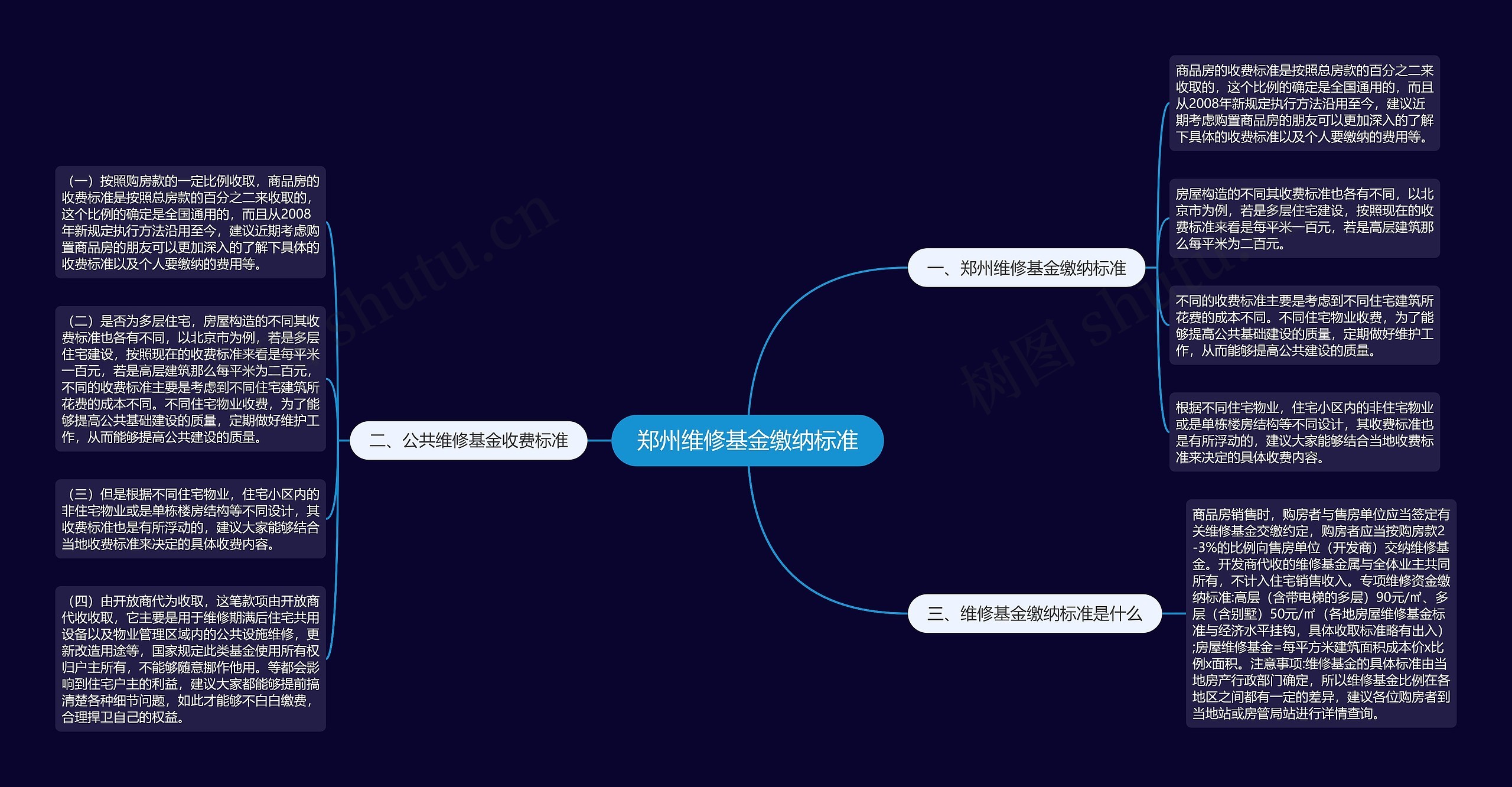 郑州维修基金缴纳标准思维导图