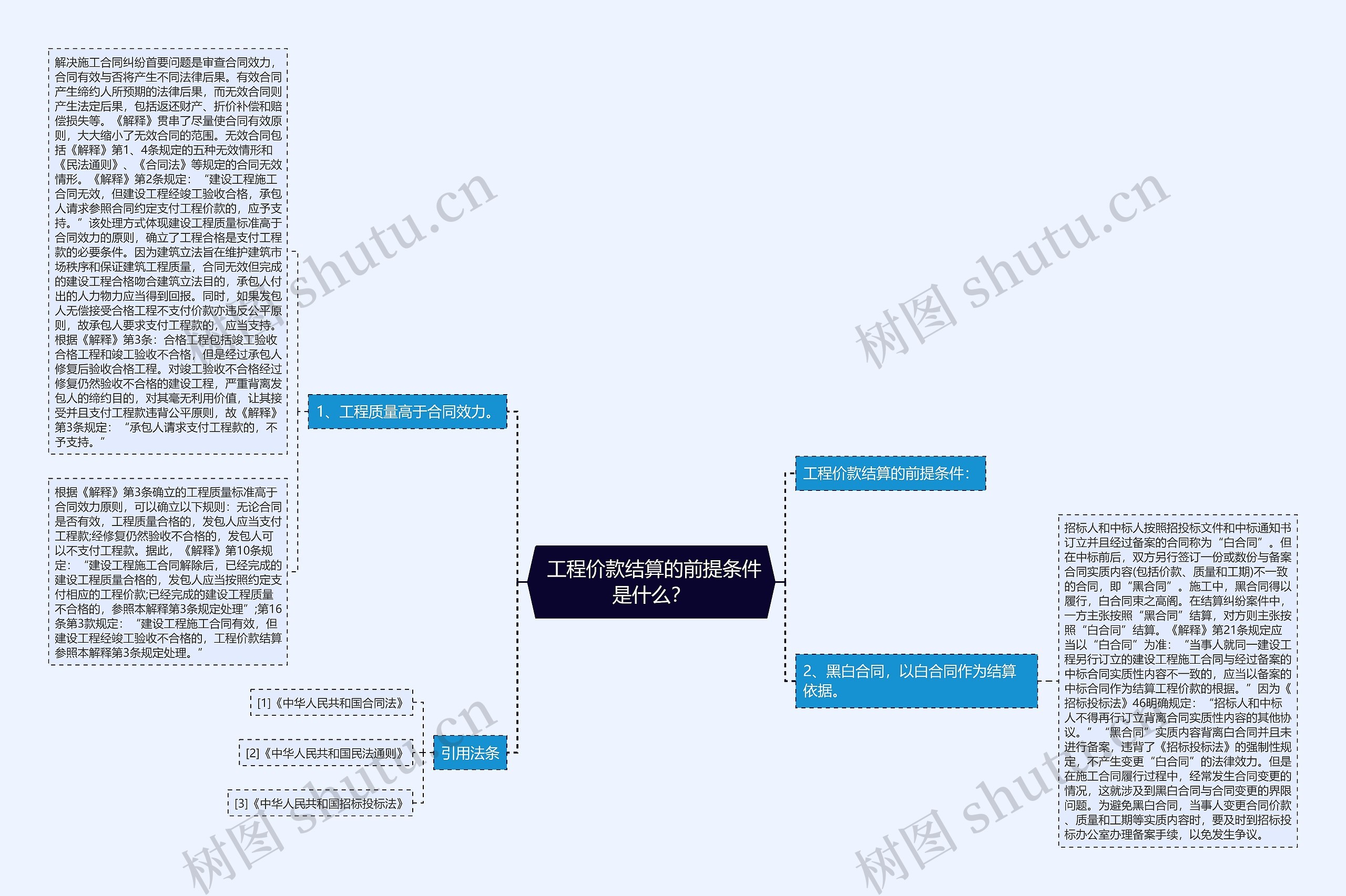  工程价款结算的前提条件是什么？思维导图