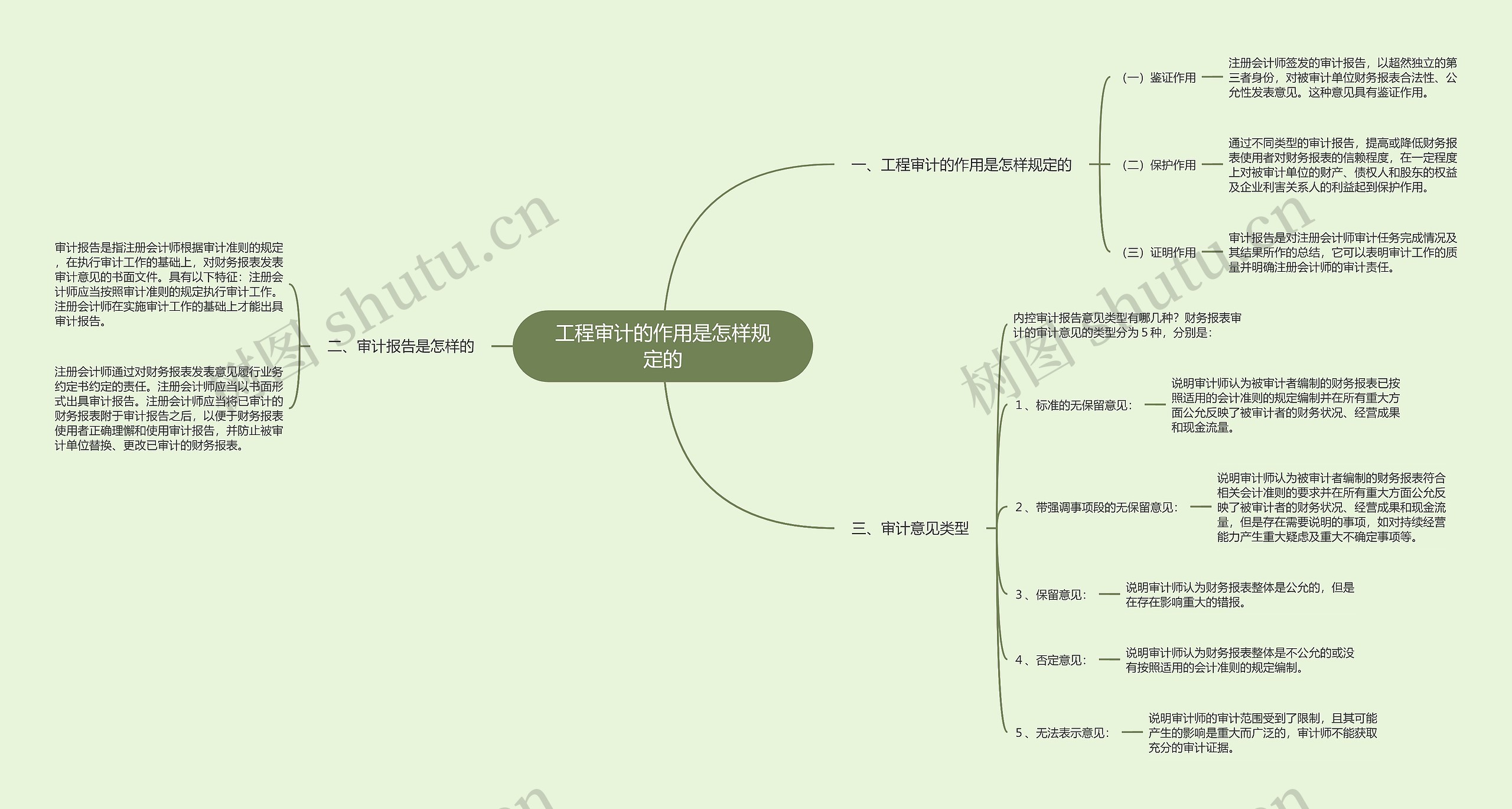 工程审计的作用是怎样规定的