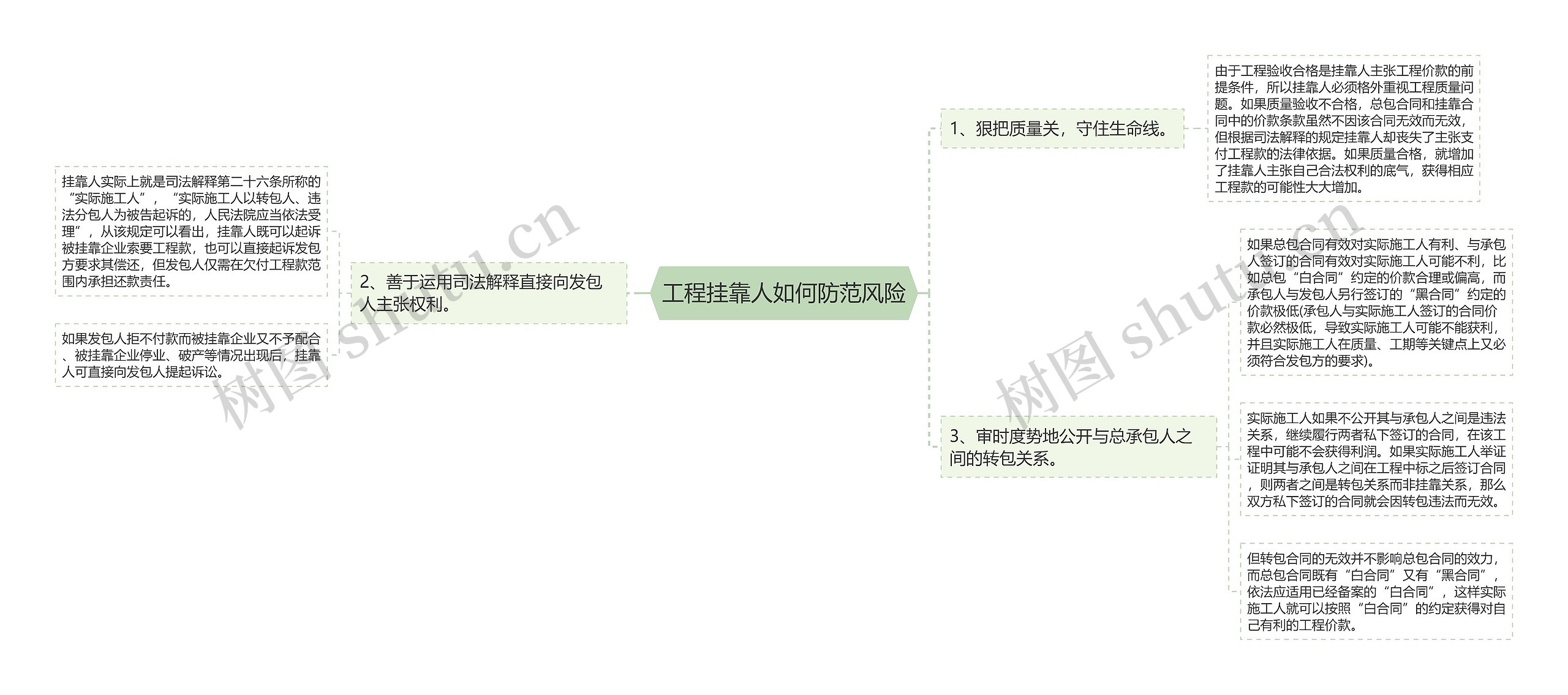 工程挂靠人如何防范风险思维导图